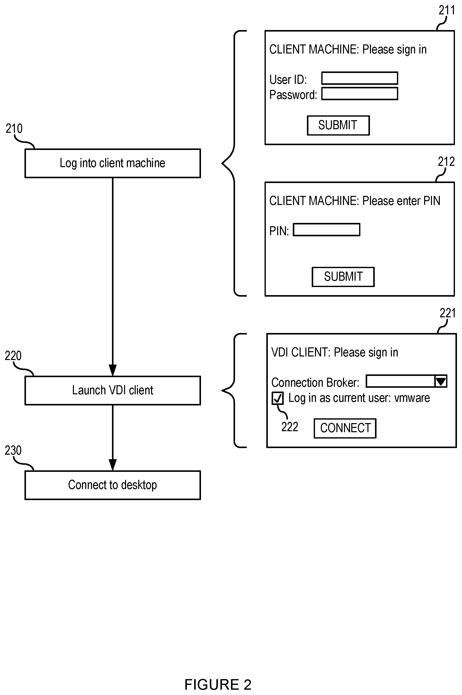 Patent US12107844 Figure 2 – Single sign on for a remote user session