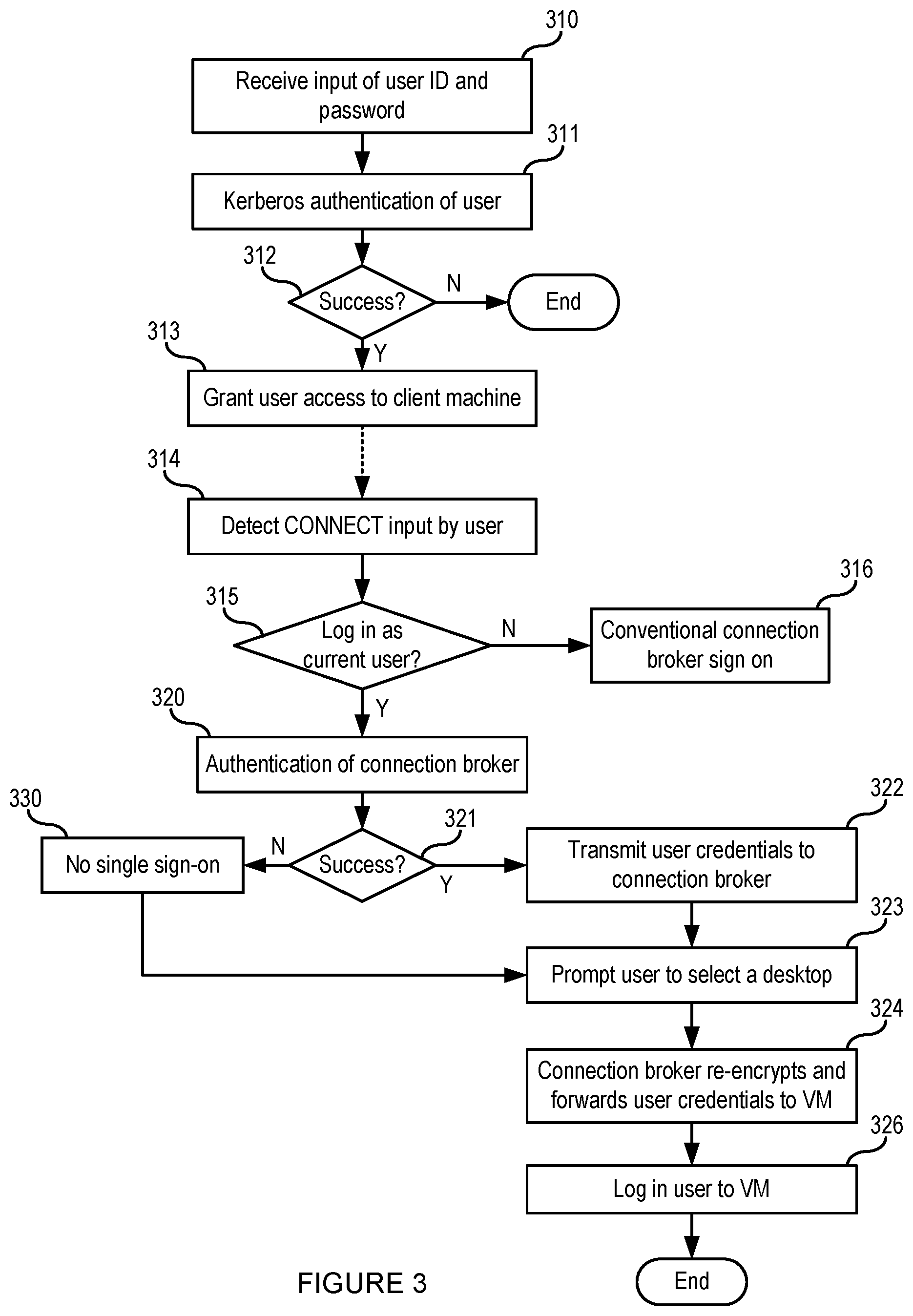 Patent US12107844 Figure 3 – Single sign on for a remote user session