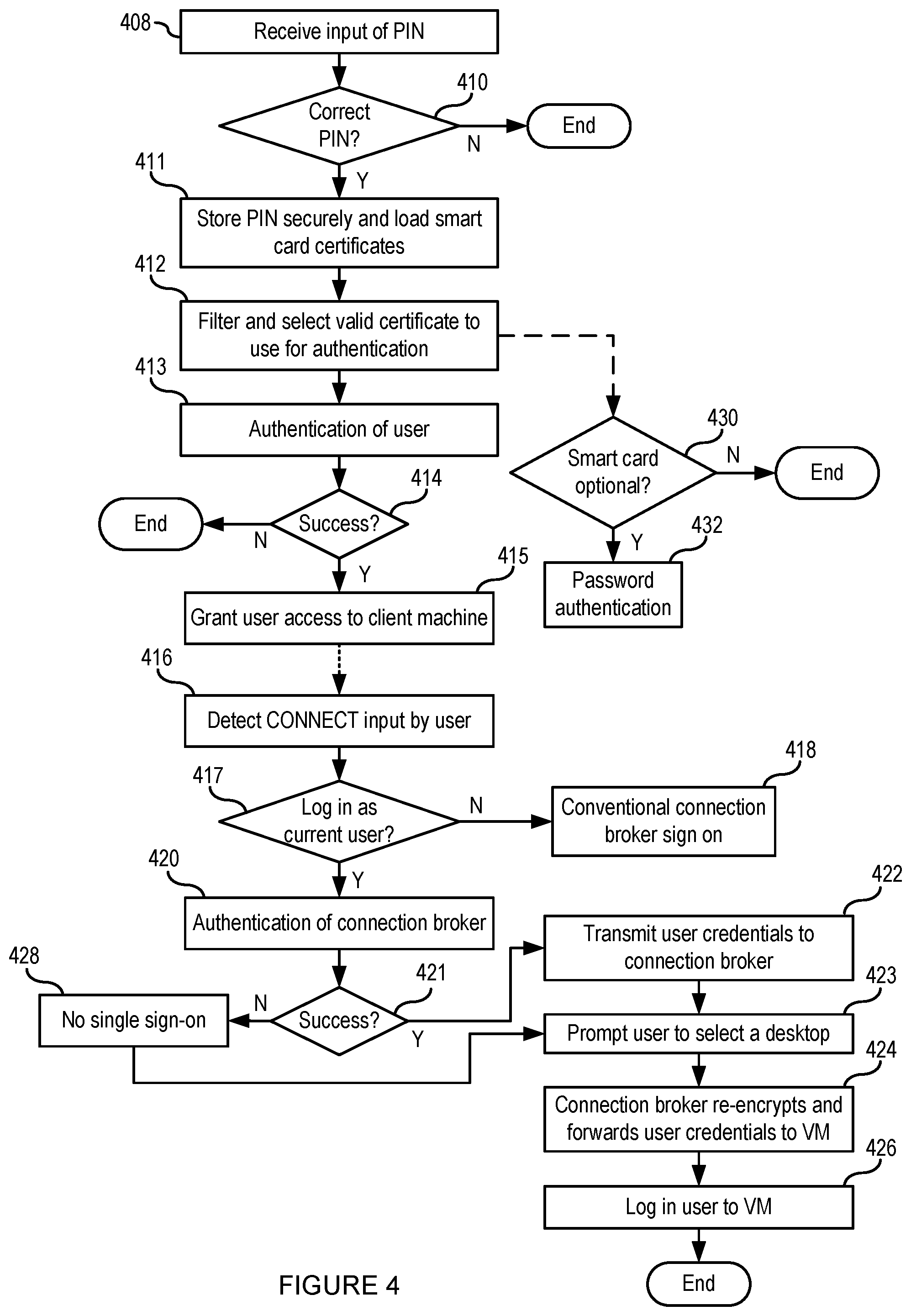 Patent US12107844 Figure 4 – Single sign on for a remote user session