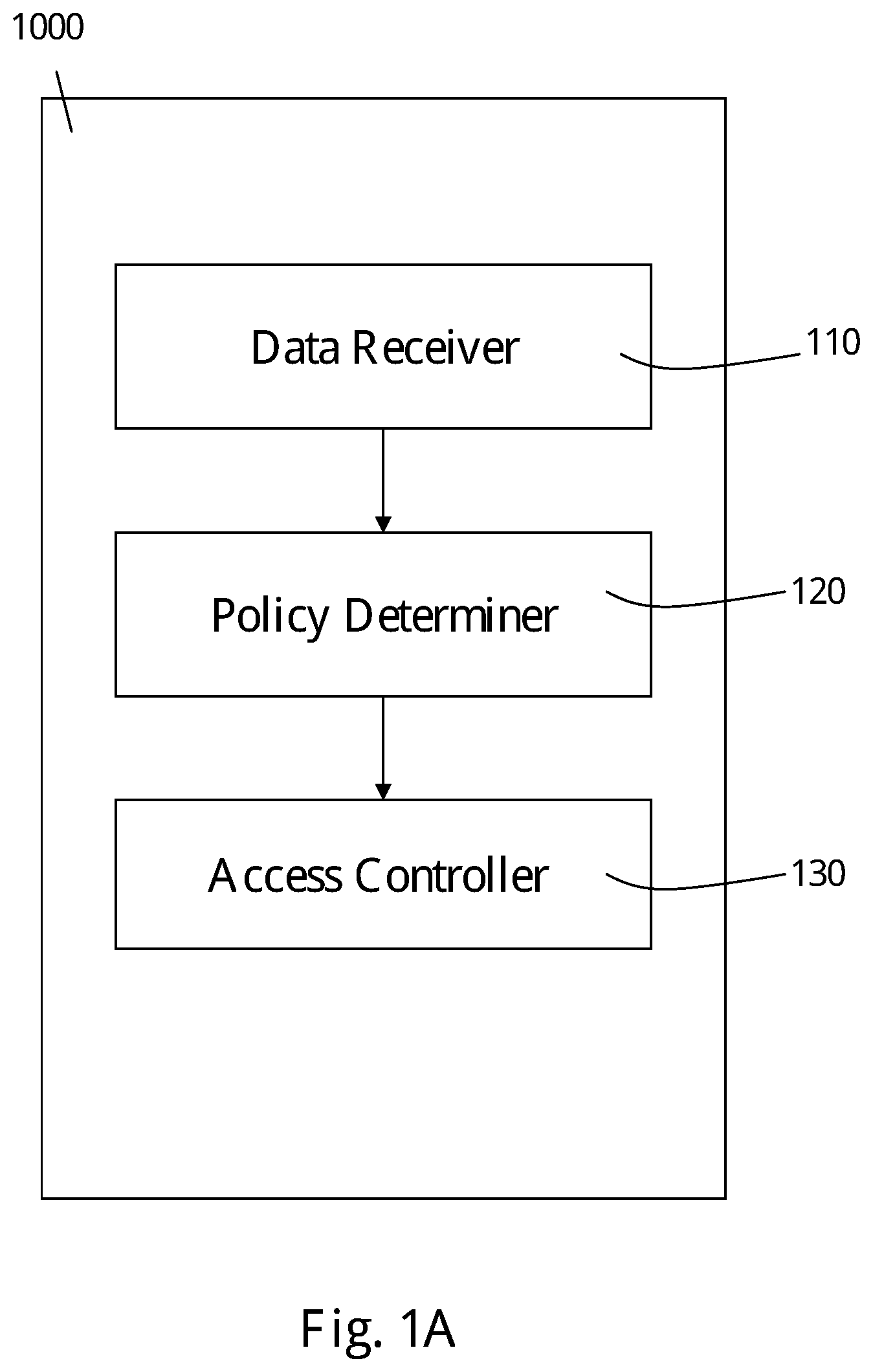 Patent US12107845 Figure 1 – Remote access computer security