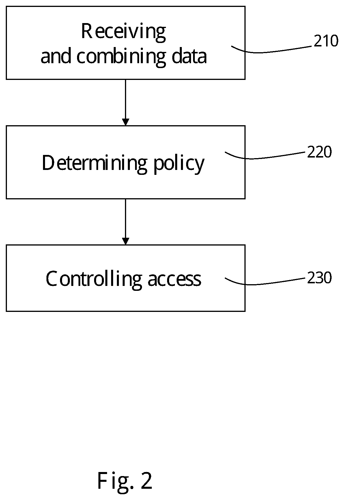 Patent US12107845 Figure 3 – Remote access computer security