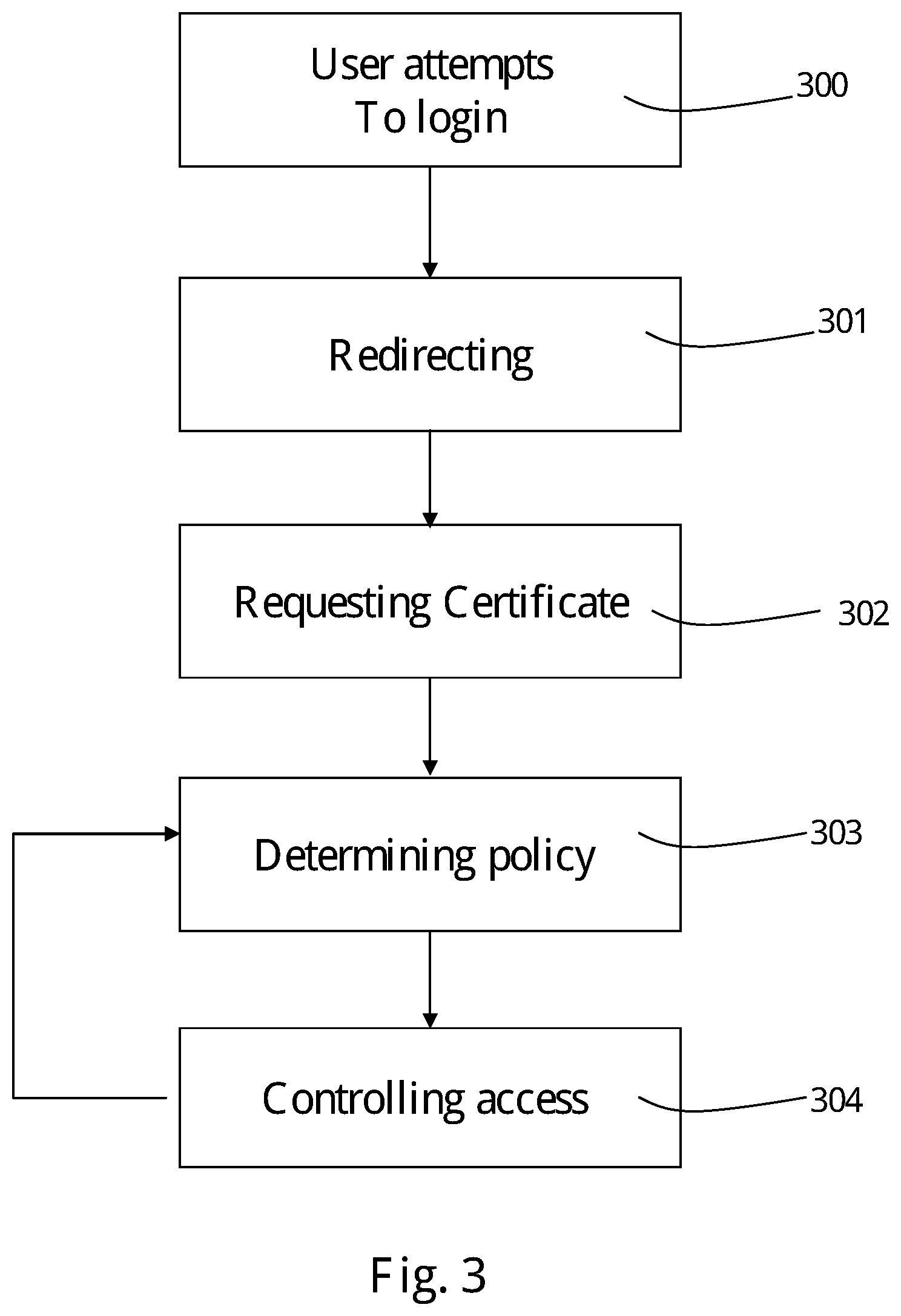 Patent US12107845 Figure 4 – Remote access computer security