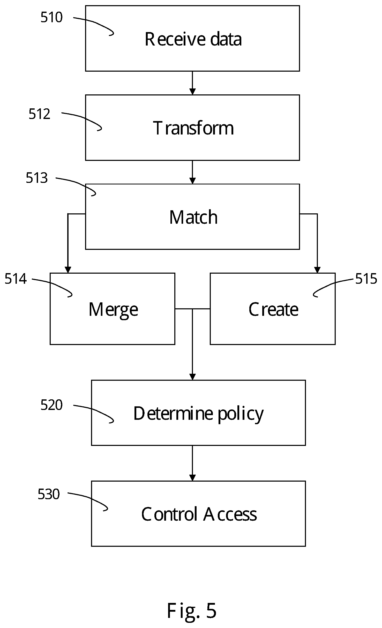 Patent US12107845 Figure 6 – Remote access computer security