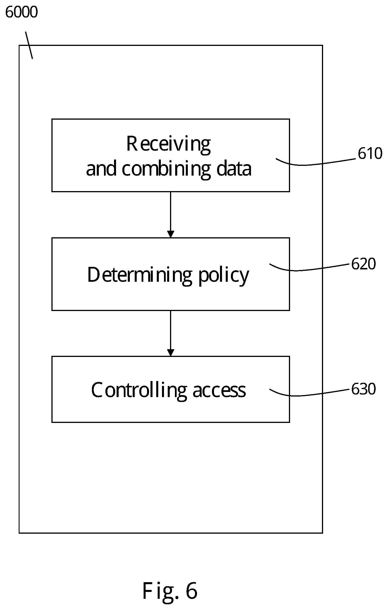 Patent US12107845 Figure 7 – Remote access computer security