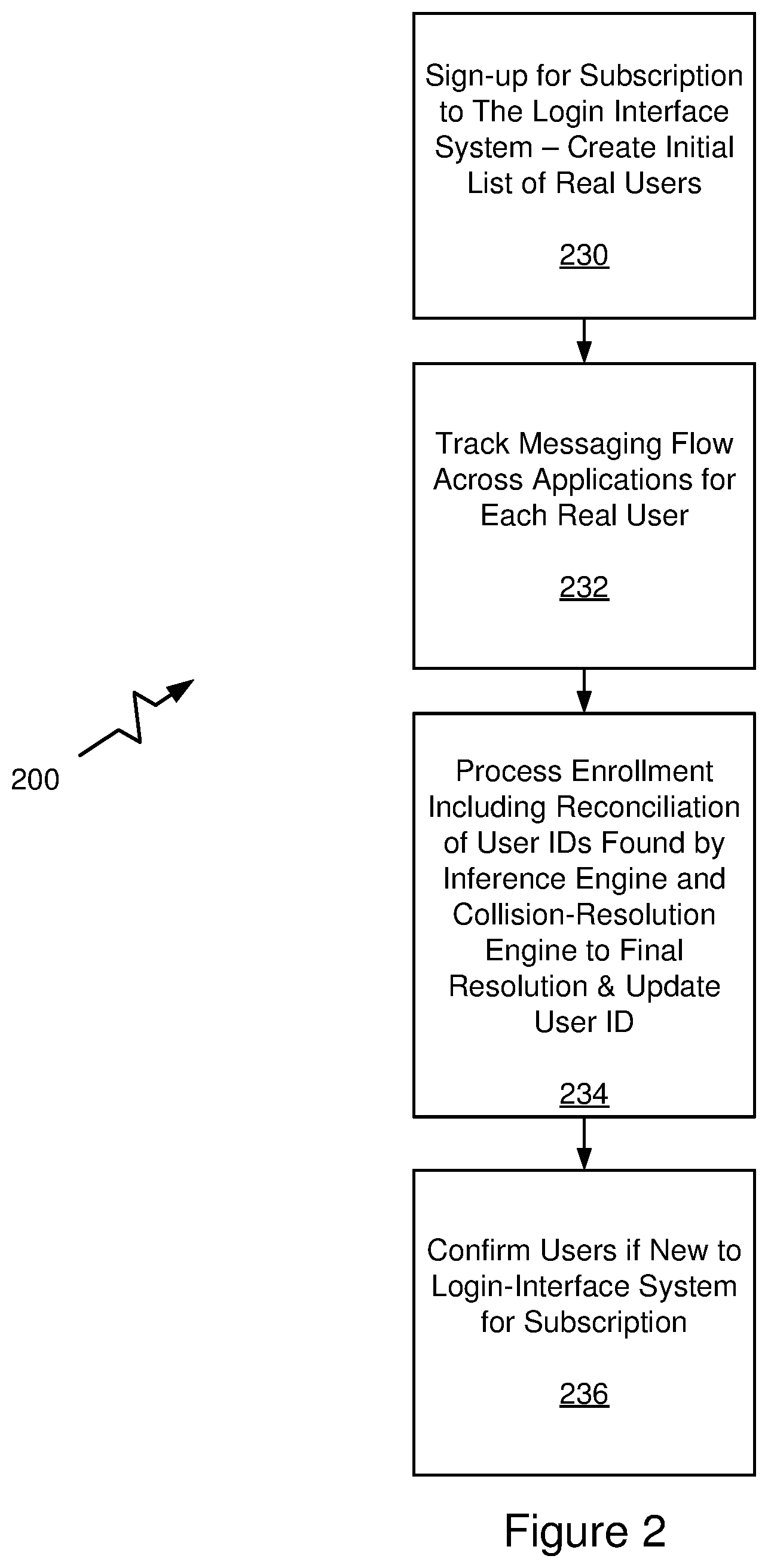 Patent US12107846 Figure 2 – Sign-up and login interface using a messaging system