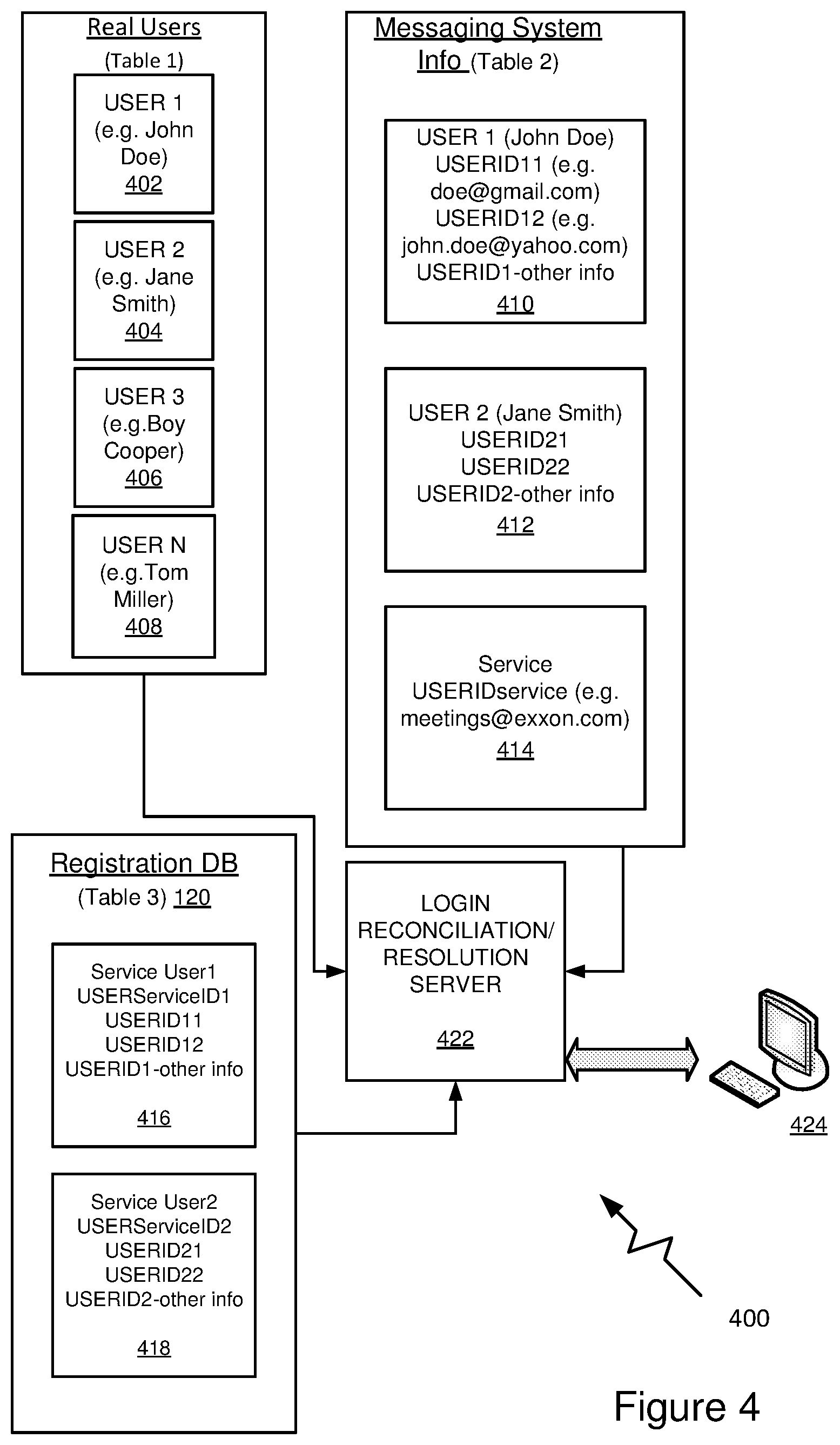 Patent US12107846 Figure 4 – Sign-up and login interface using a messaging system
