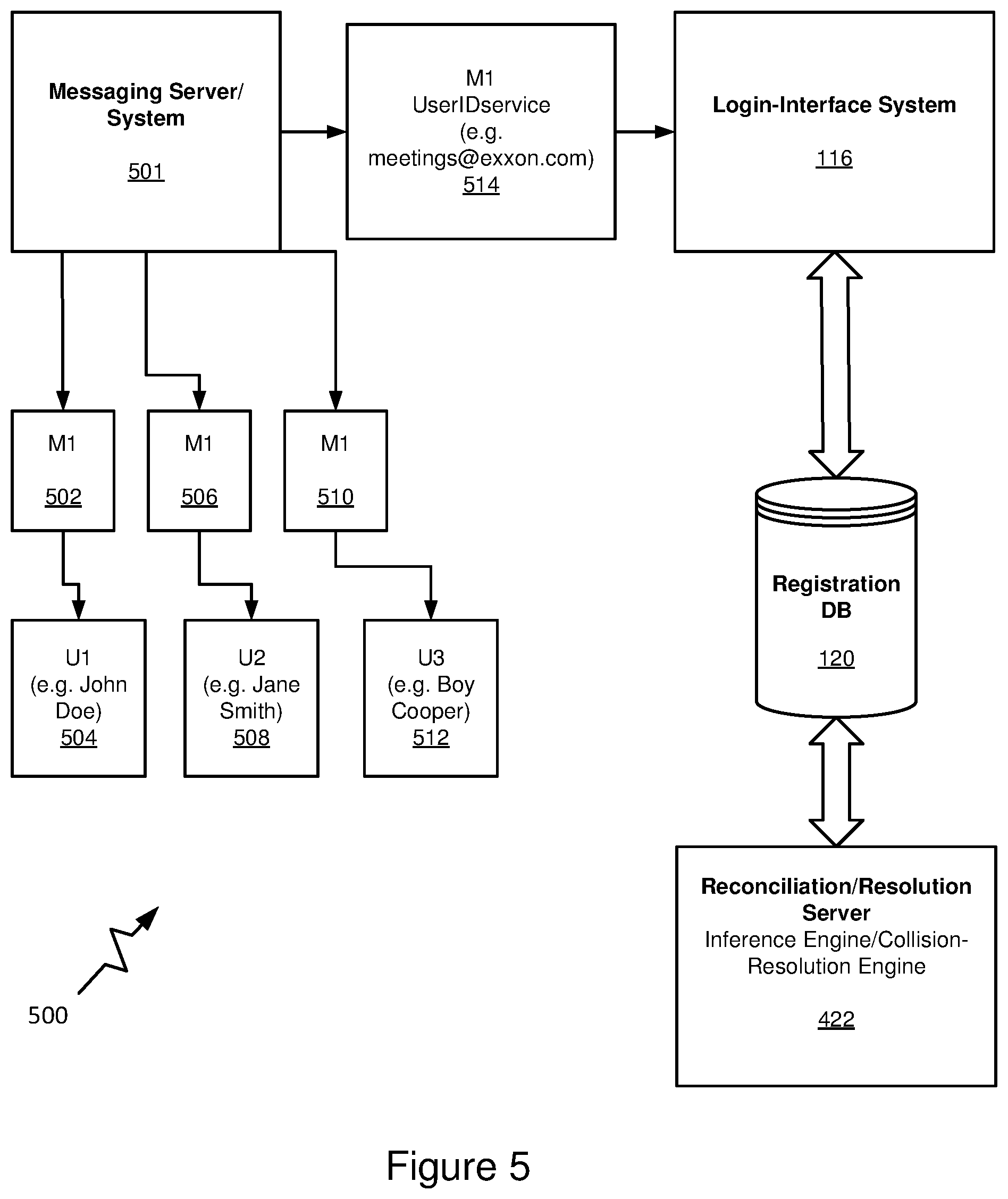 Patent US12107846 Figure 5 – Sign-up and login interface using a messaging system