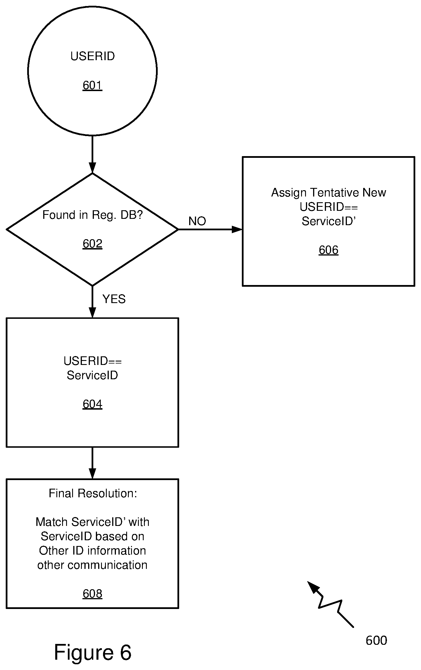 Patent US12107846 Figure 6 – Sign-up and login interface using a messaging system