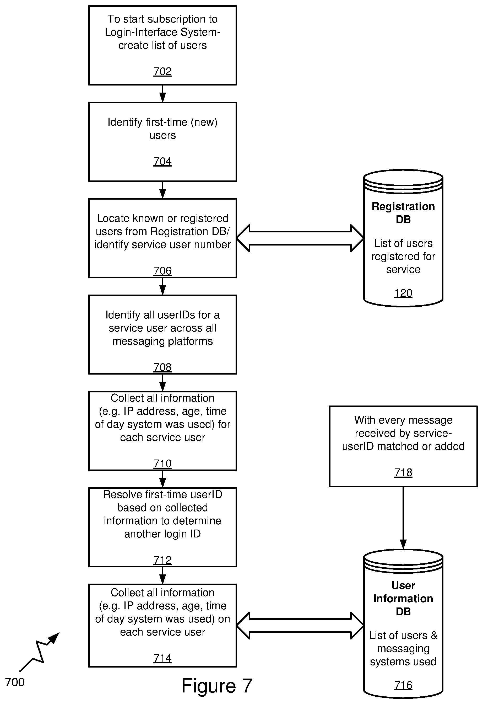 Patent US12107846 Figure 7 – Sign-up and login interface using a messaging system