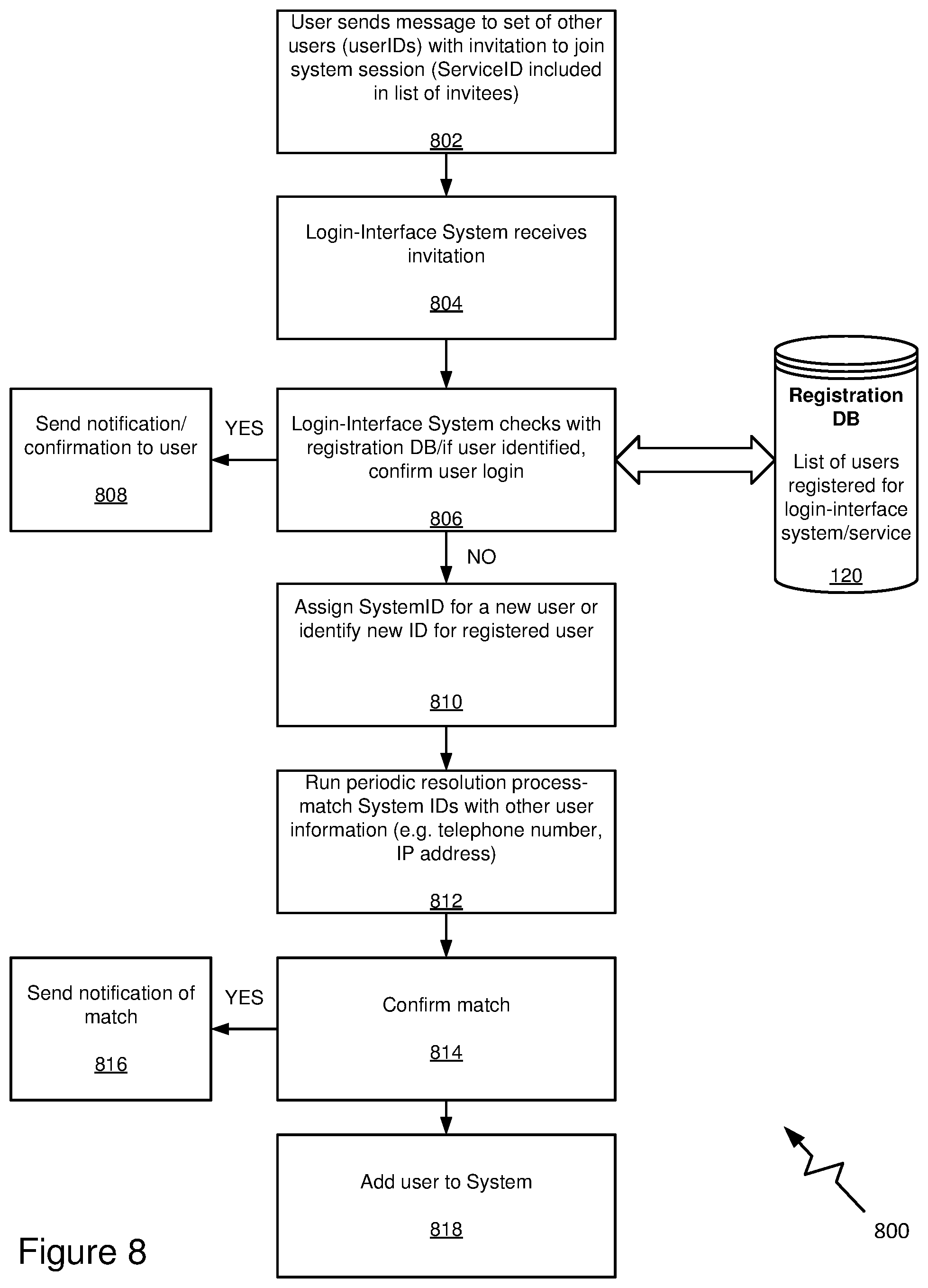 Patent US12107846 Figure 8 – Sign-up and login interface using a messaging system