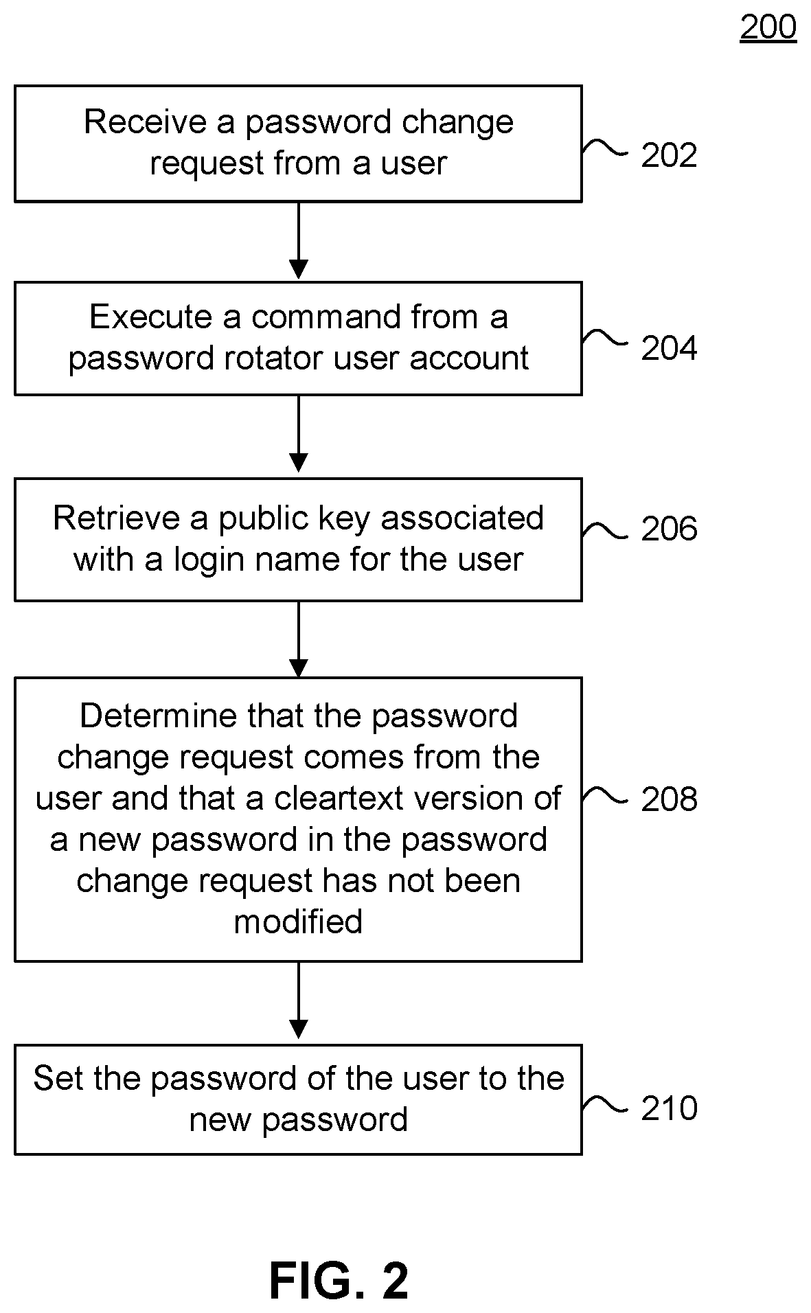 Patent US12107847 Figure 2 – Password reset using an asymmetric encryption key pair