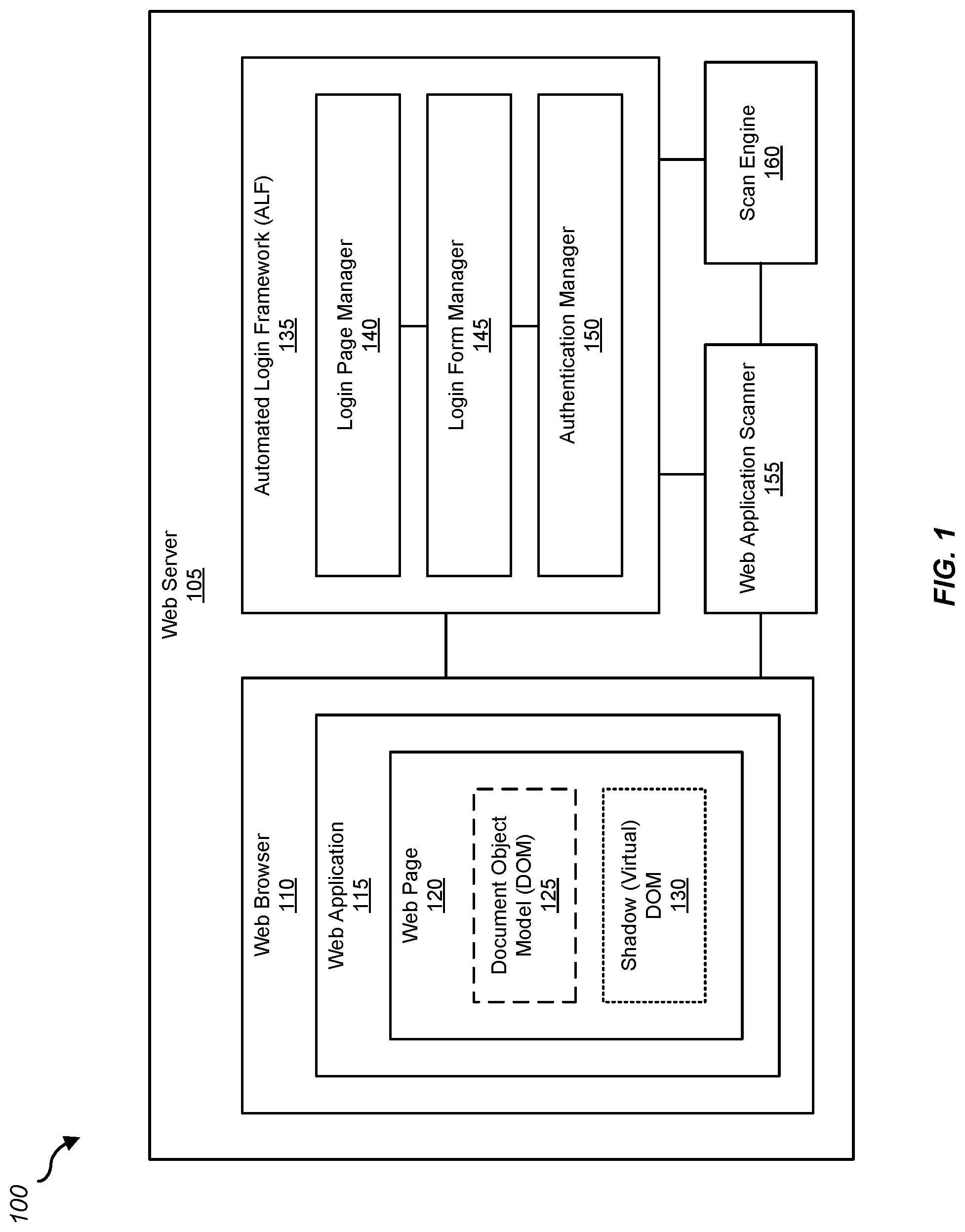 Patent US12107848 Figure 1 – Automated login framework for application security testing