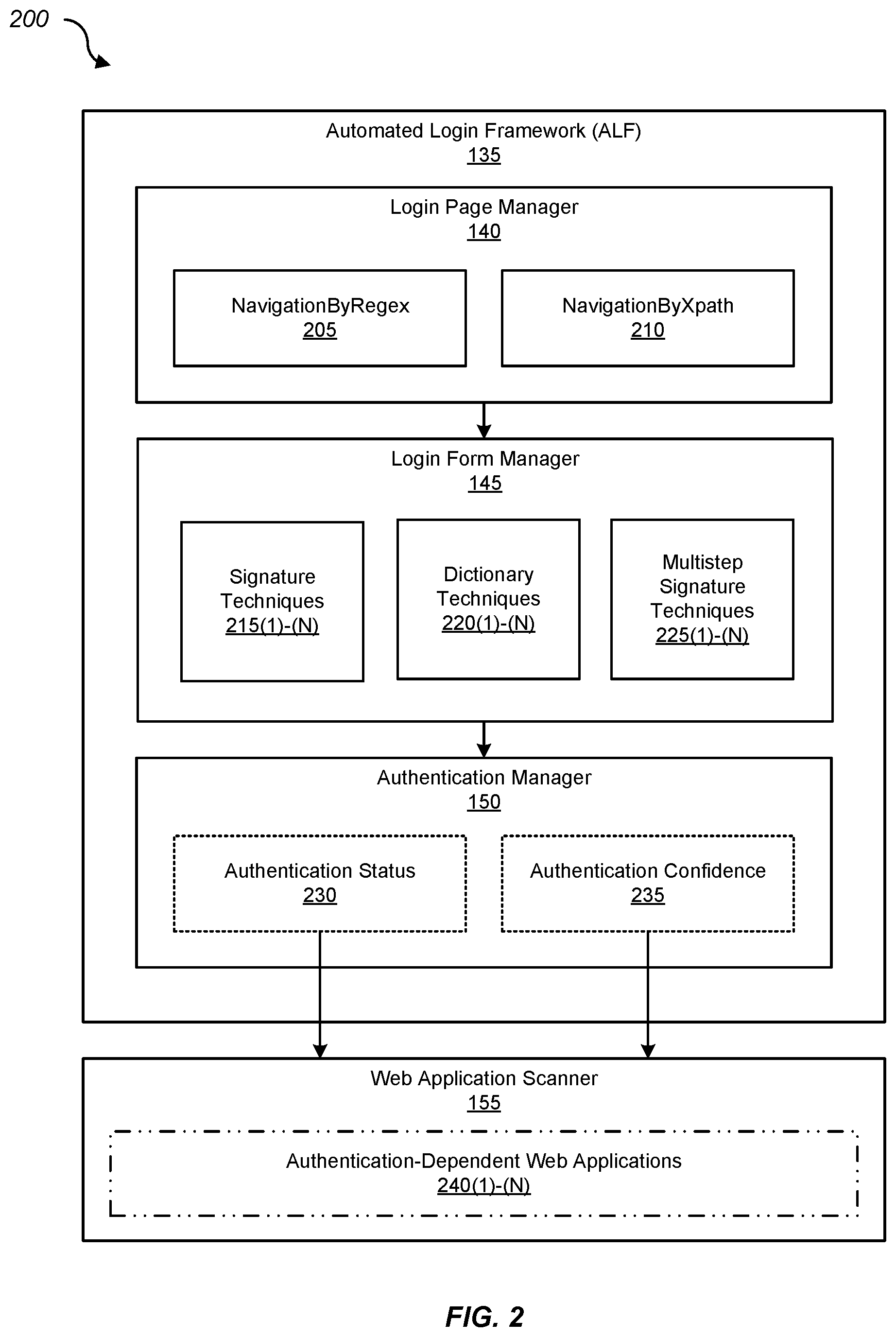 Patent US12107848 Figure 2 – Automated login framework for application security testing