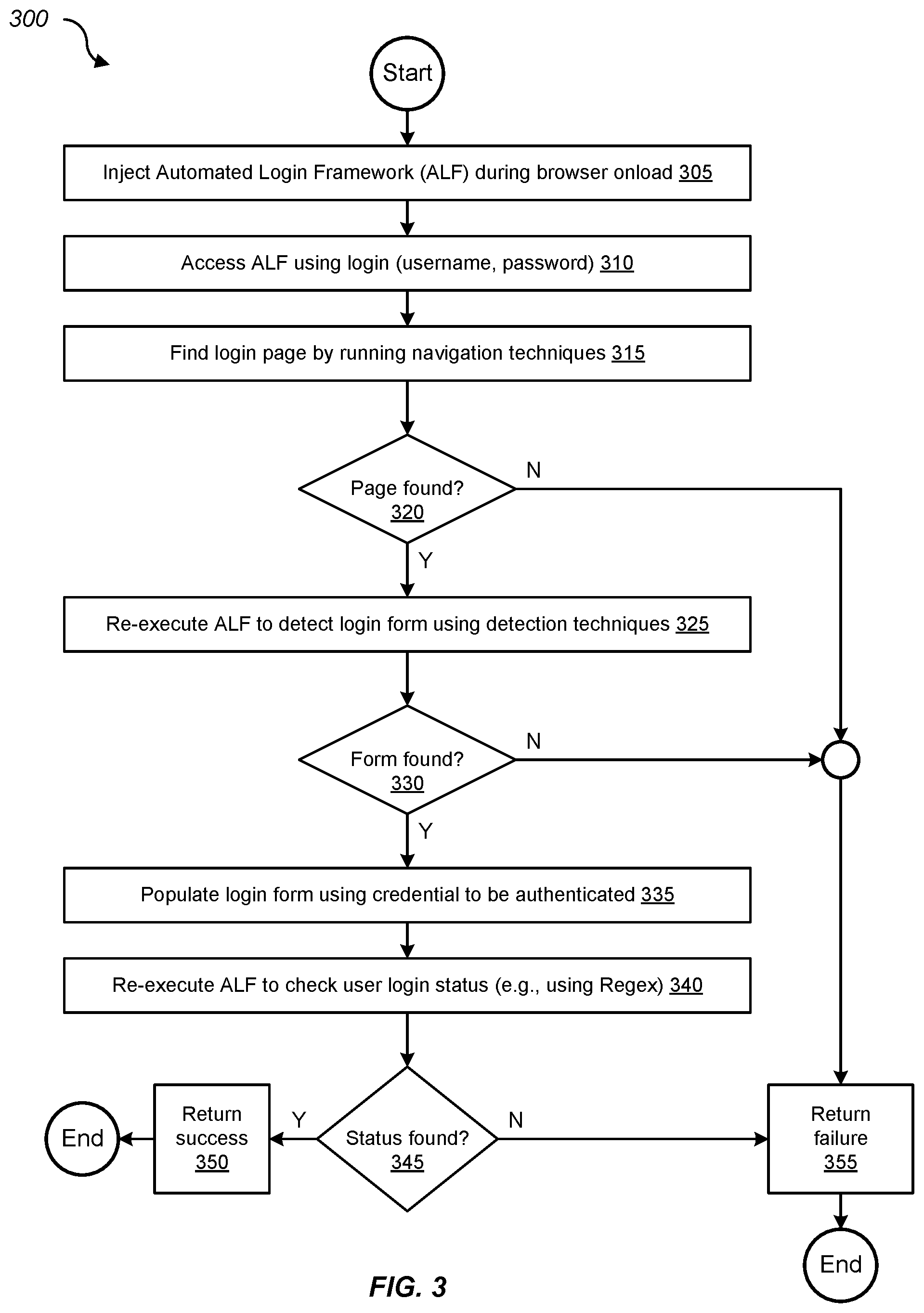 Patent US12107848 Figure 3 – Automated login framework for application security testing