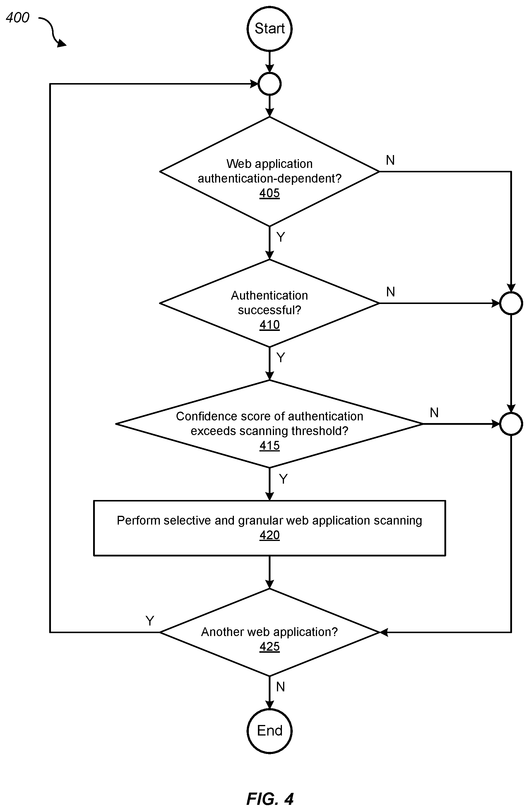 Patent US12107848 Figure 4 – Automated login framework for application security testing