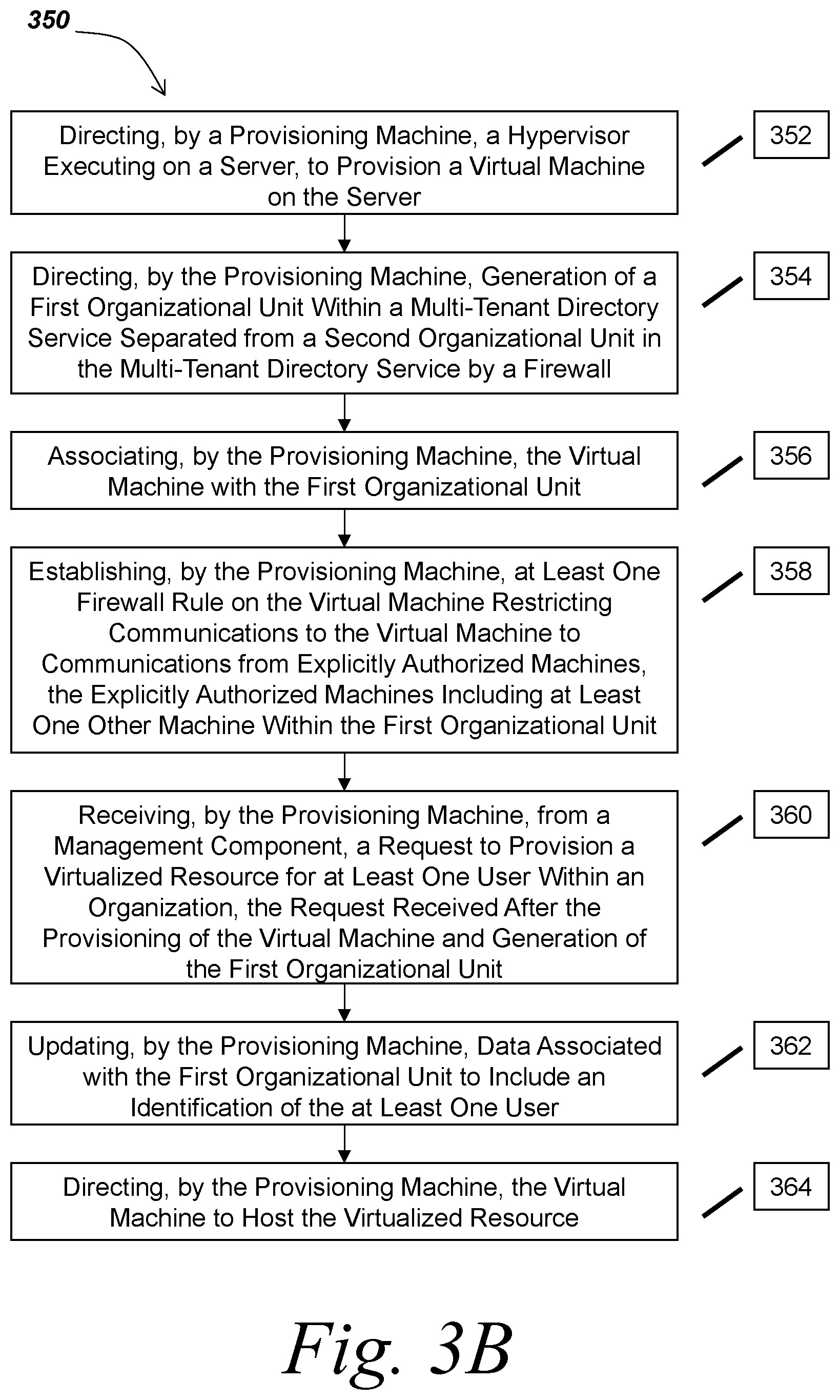 Patent US12107849 Figure 8 – Methods and systems for providing wake-on-demand access to session servers
