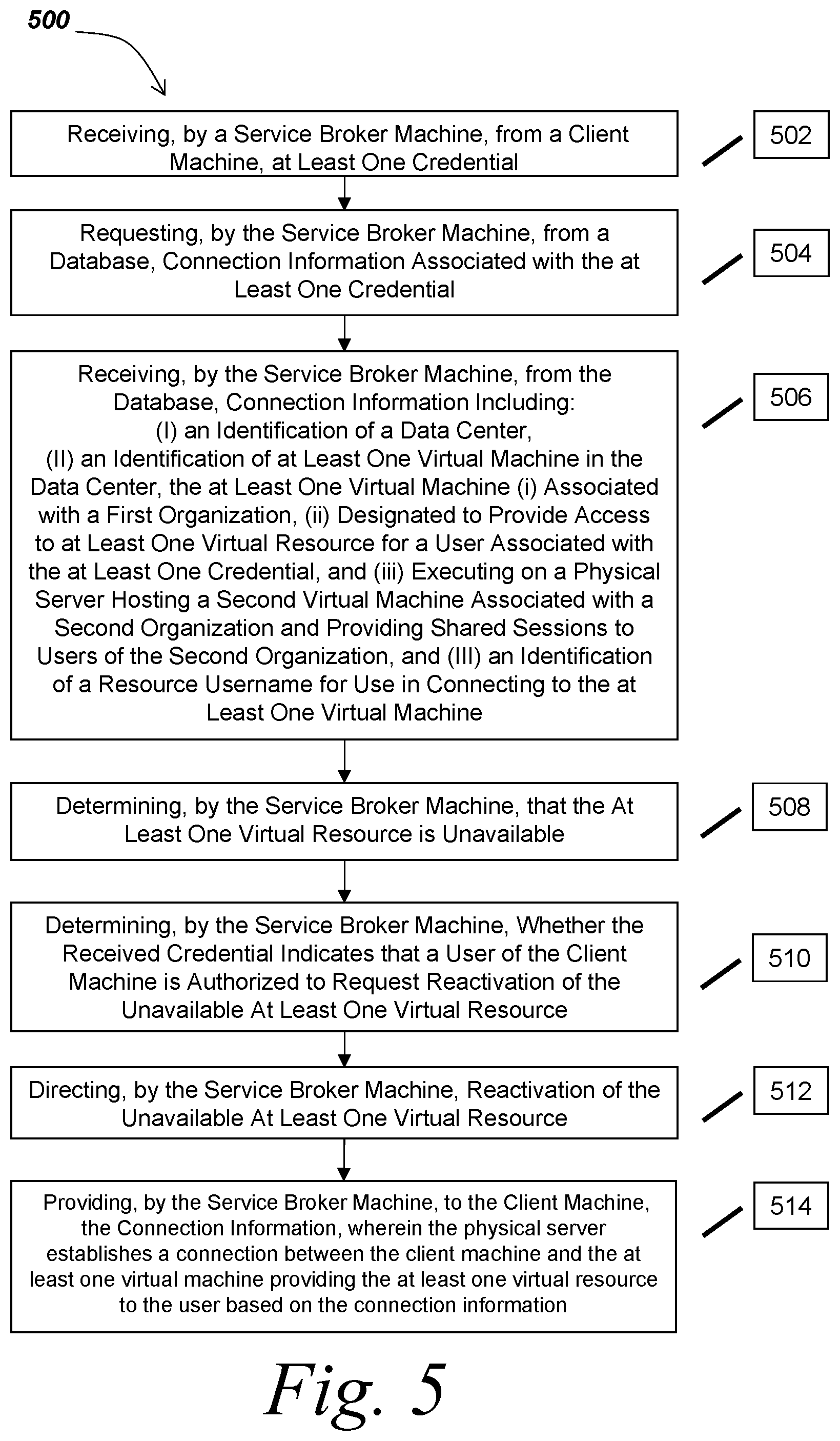 Patent US12107849 Figure 10 – Methods and systems for providing wake-on-demand access to session servers