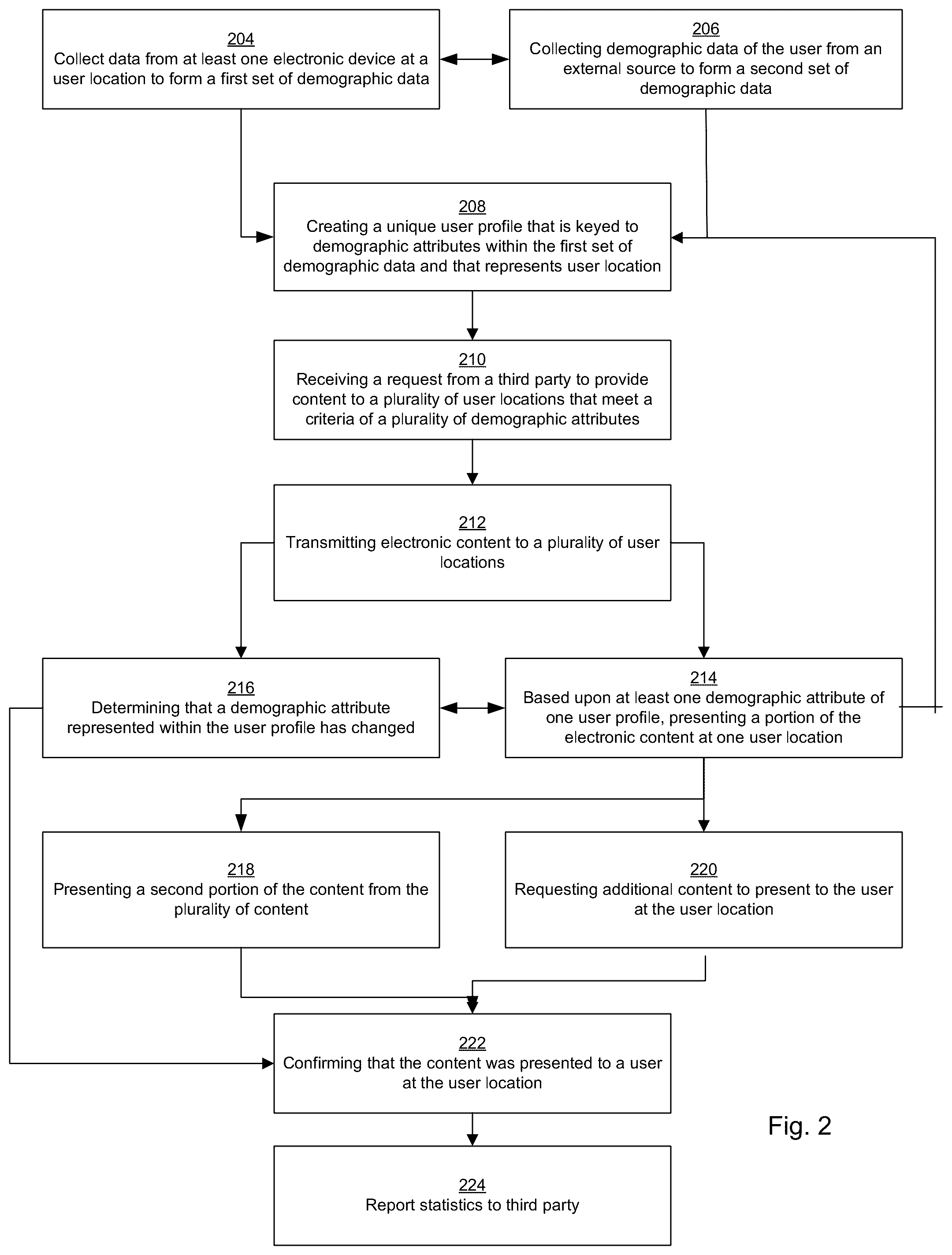 Patent US12107850 Figure 2 – Management and delivery of profile data