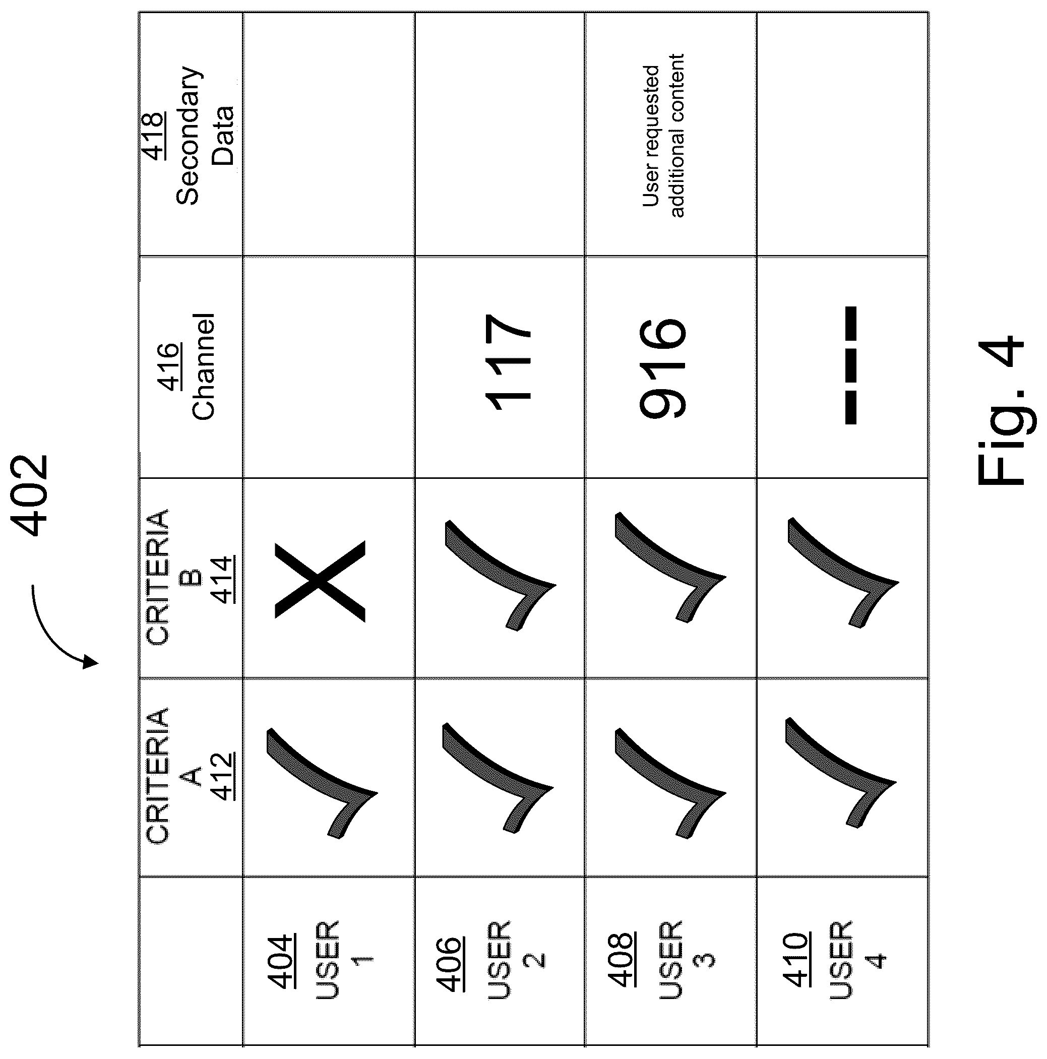 Patent US12107850 Figure 4 – Management and delivery of profile data