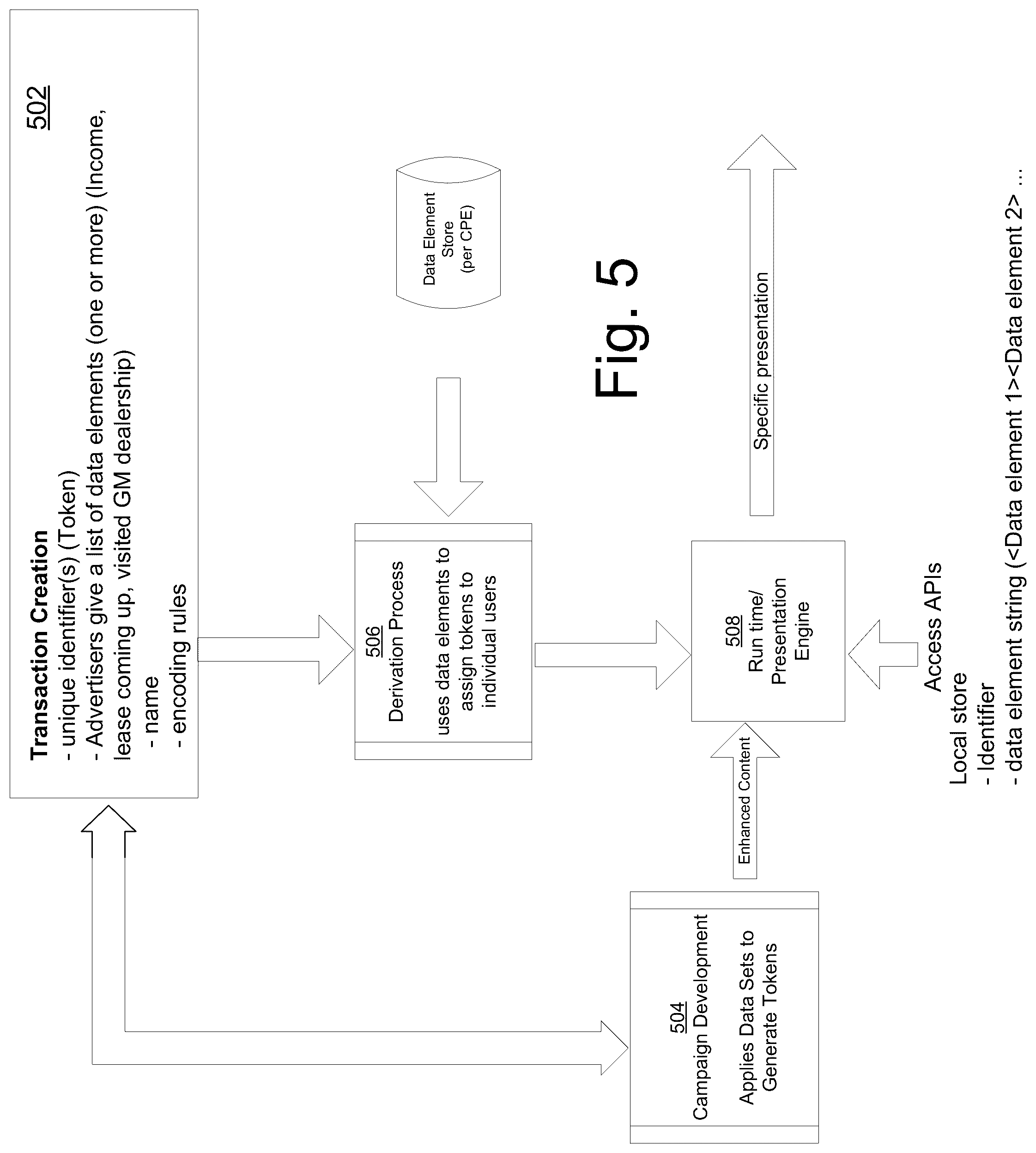 Patent US12107850 Figure 5 – Management and delivery of profile data