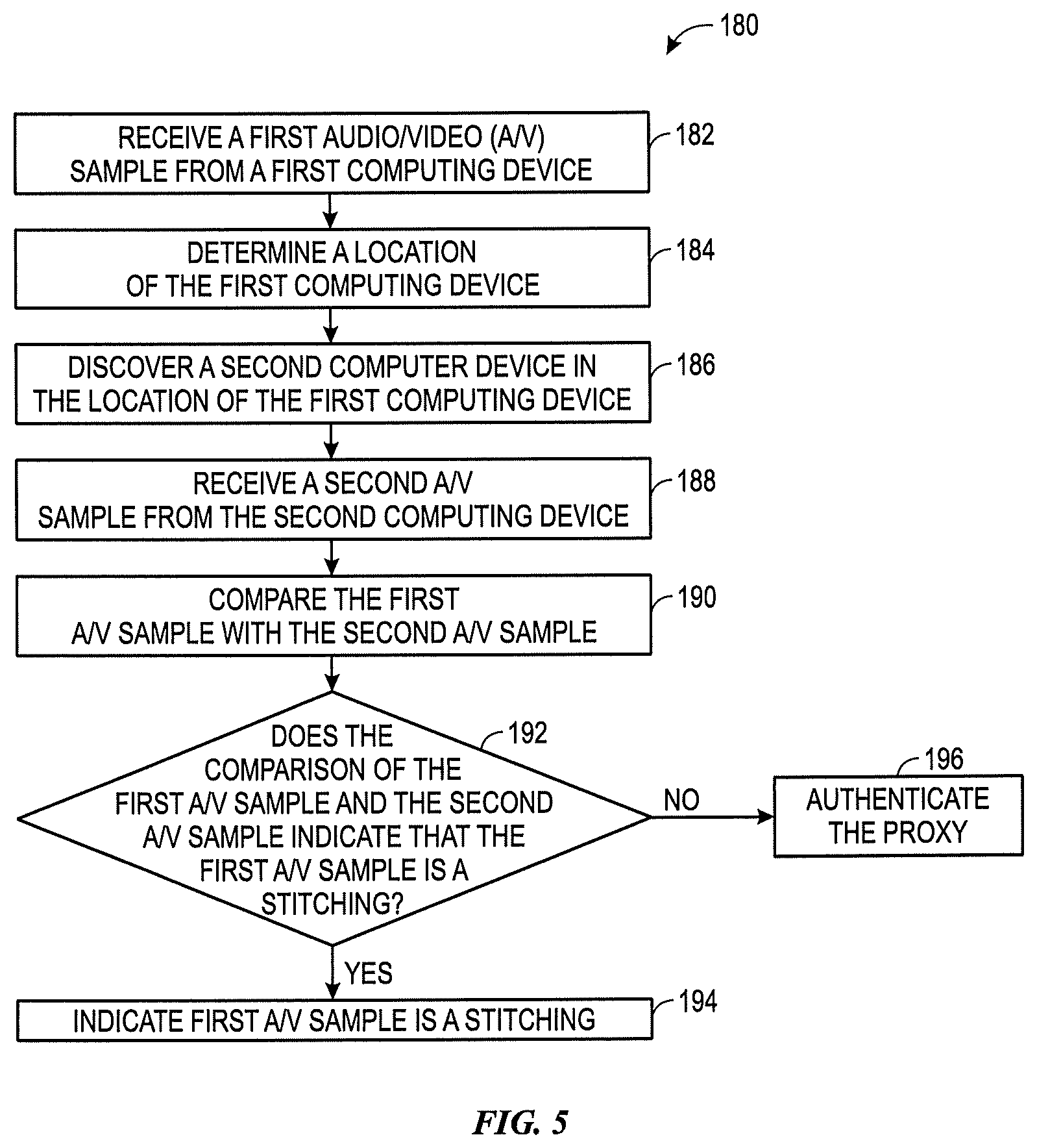 Patent US12107851 Figure 3 – Detecting fake user recognition authentication requests