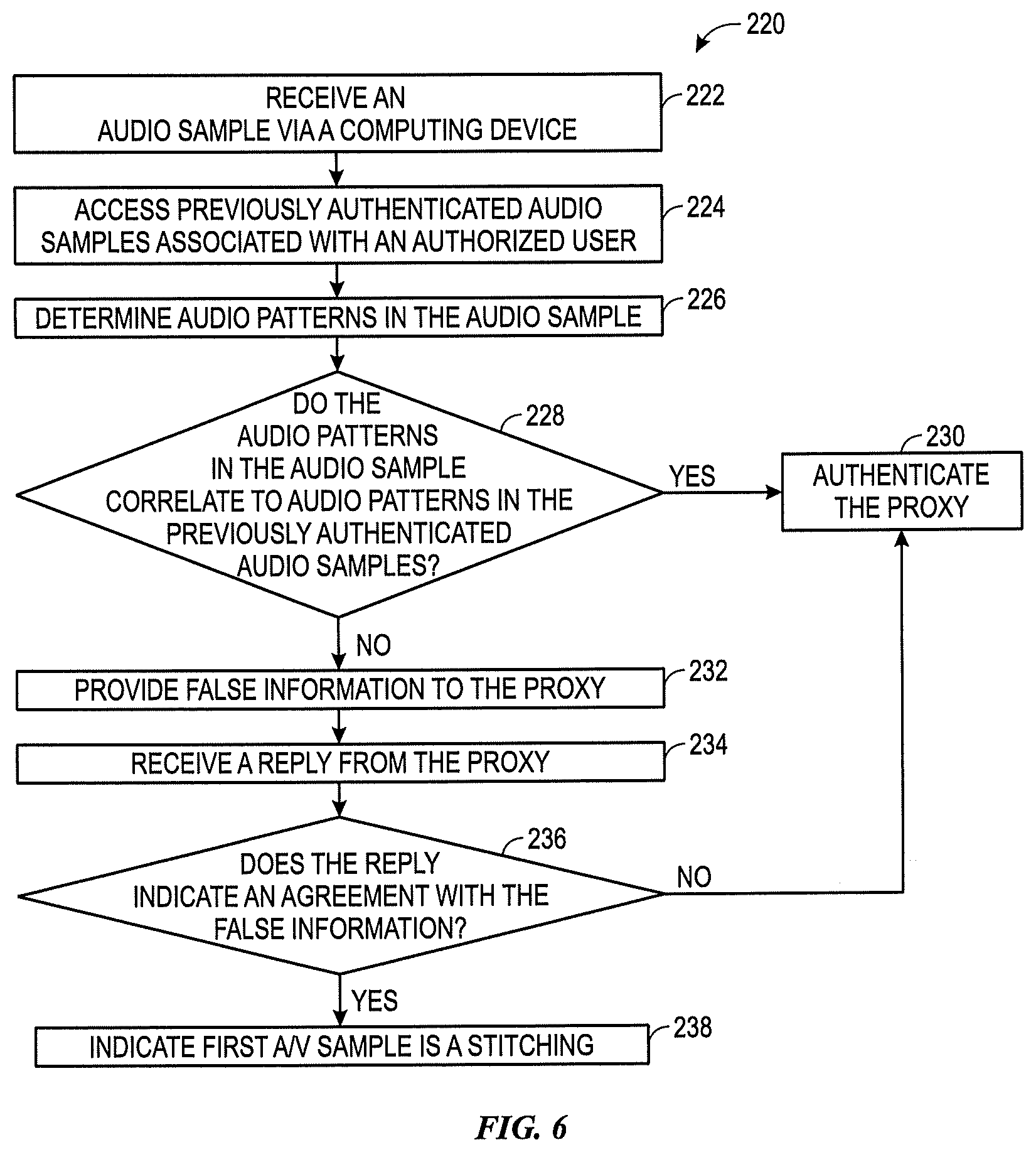 Patent US12107851 Figure 4 – Detecting fake user recognition authentication requests