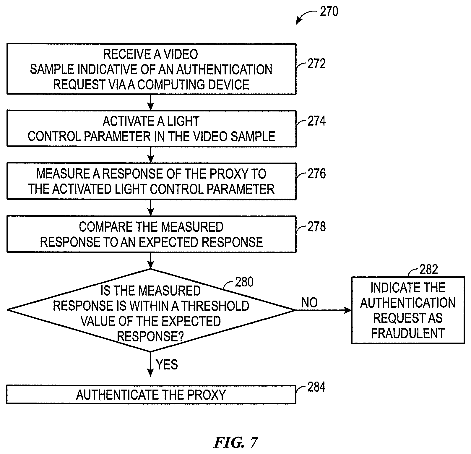 Patent US12107851 Figure 5 – Detecting fake user recognition authentication requests