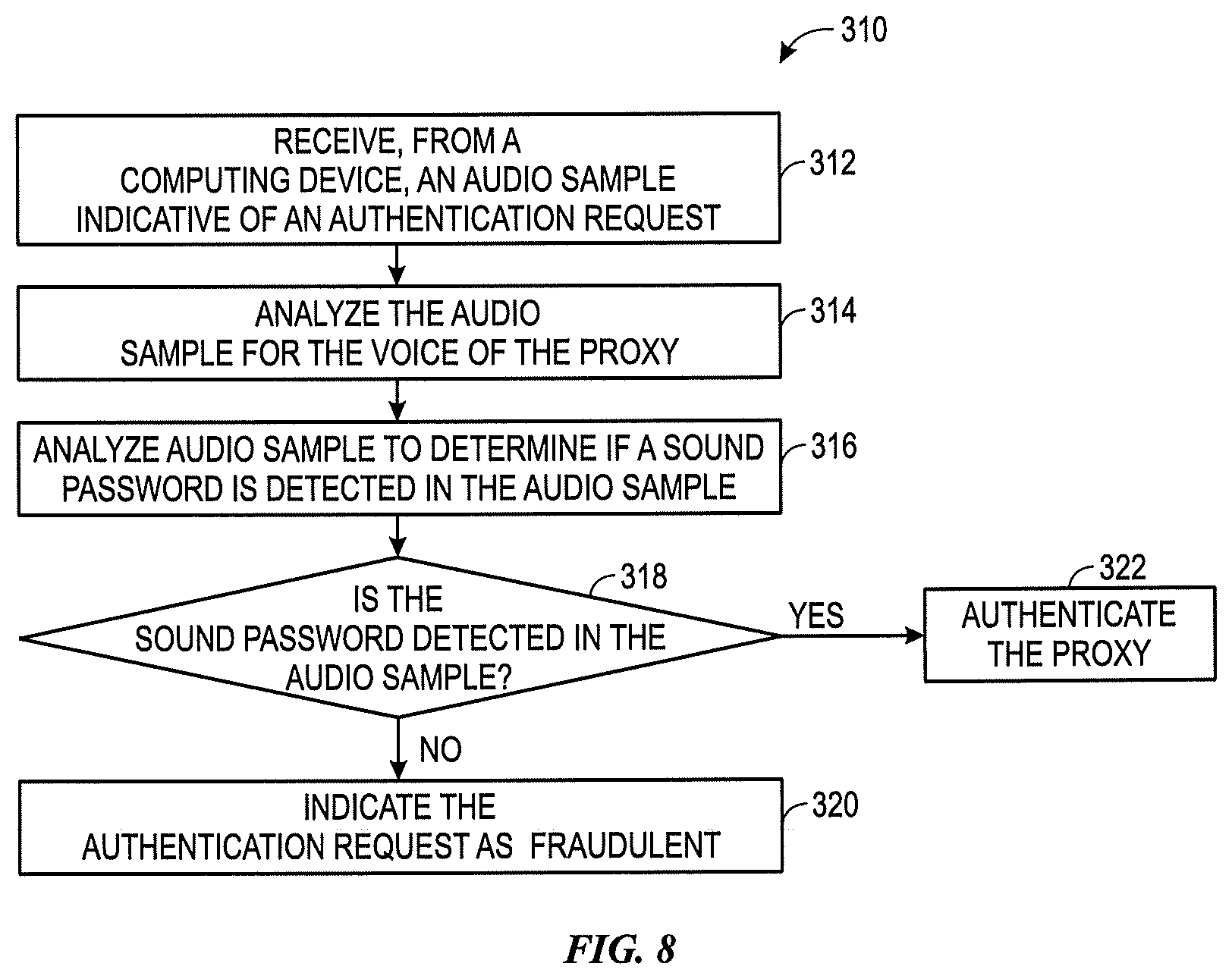 Patent US12107851 Figure 6 – Detecting fake user recognition authentication requests