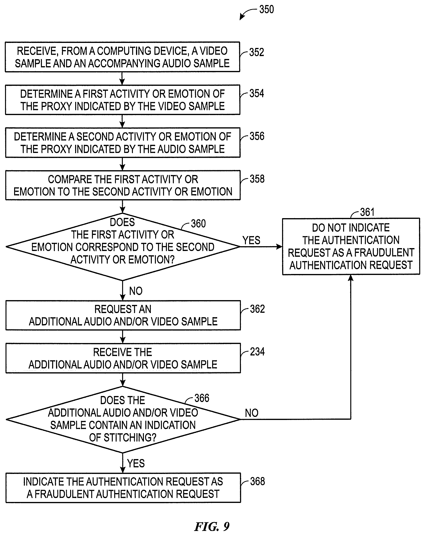 Patent US12107851 Figure 7 – Detecting fake user recognition authentication requests
