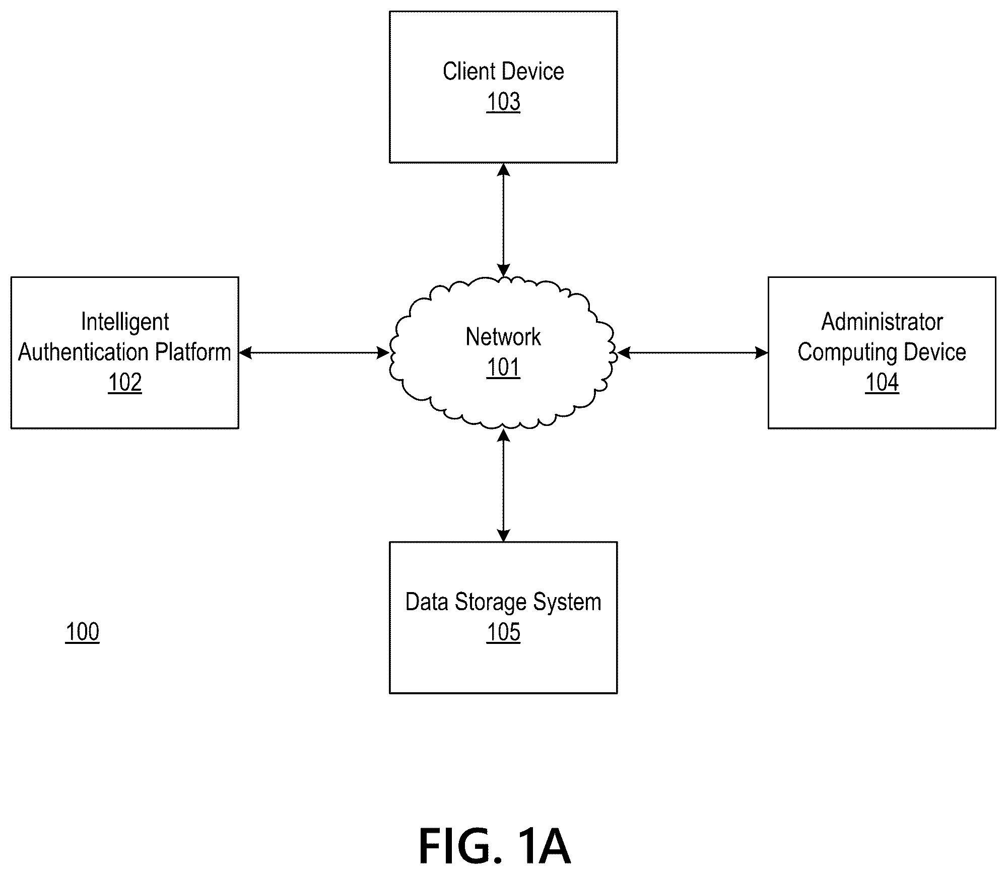 Patent US12107852 Figure 1 – Intelligent authentication mechanism for applications
