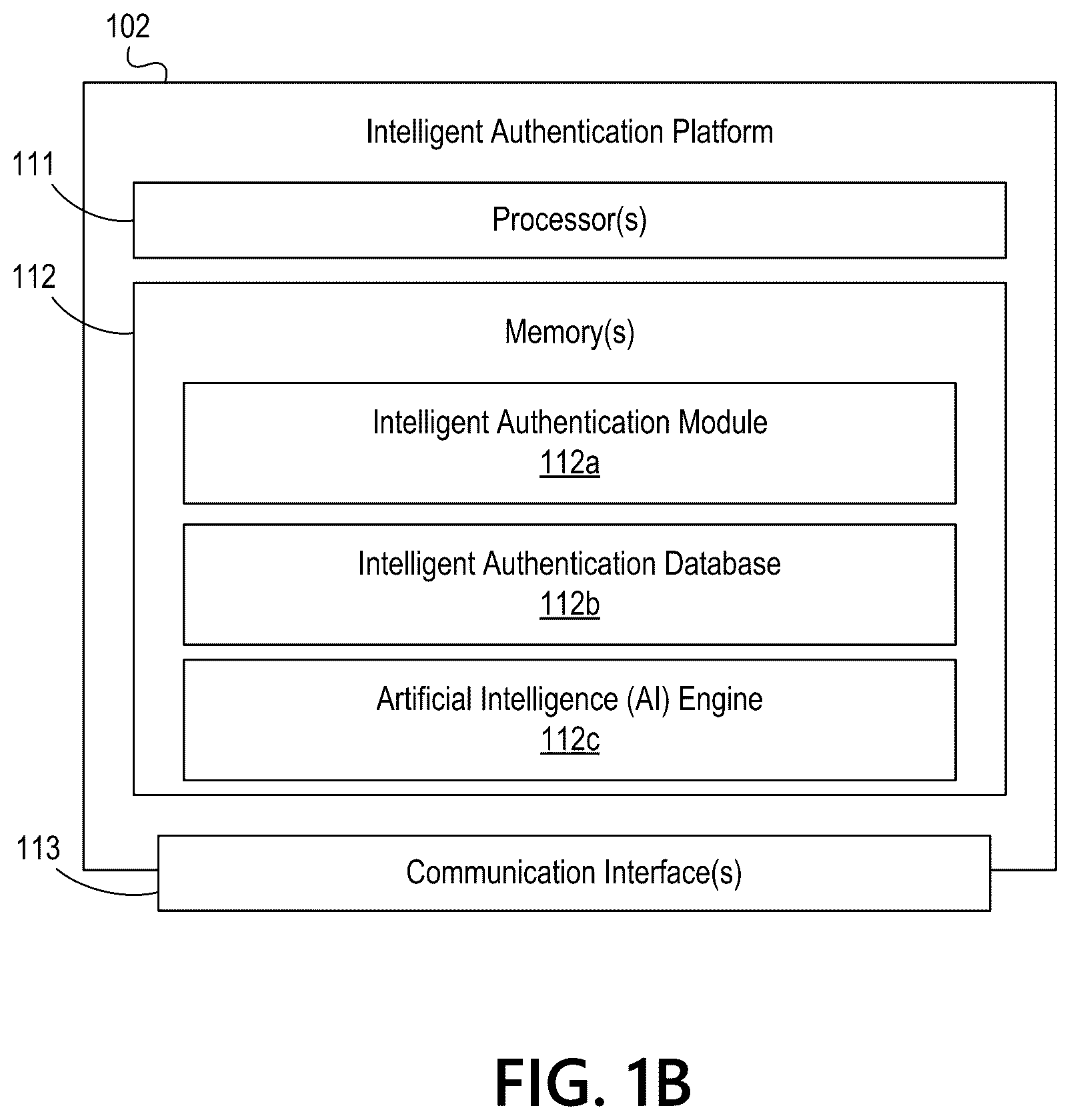 Patent US12107852 Figure 2 – Intelligent authentication mechanism for applications