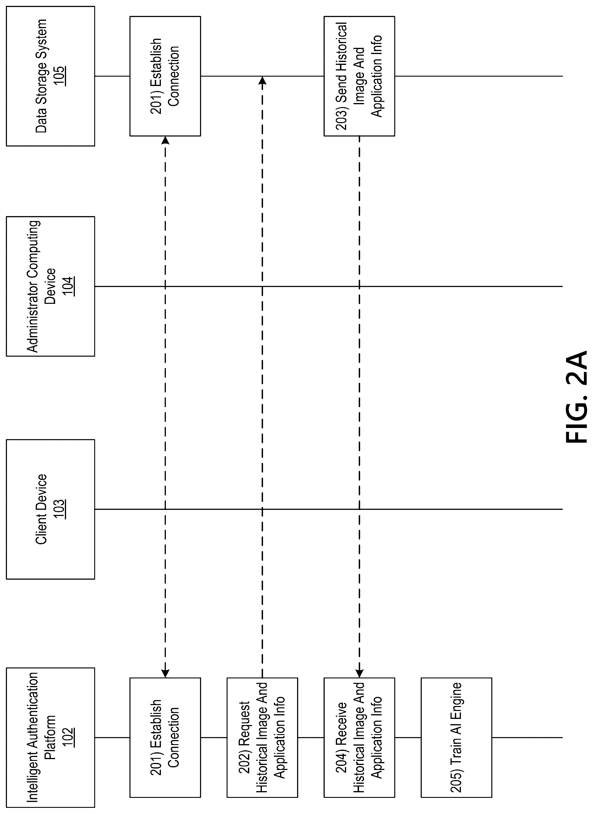 Patent US12107852 Figure 3 – Intelligent authentication mechanism for applications