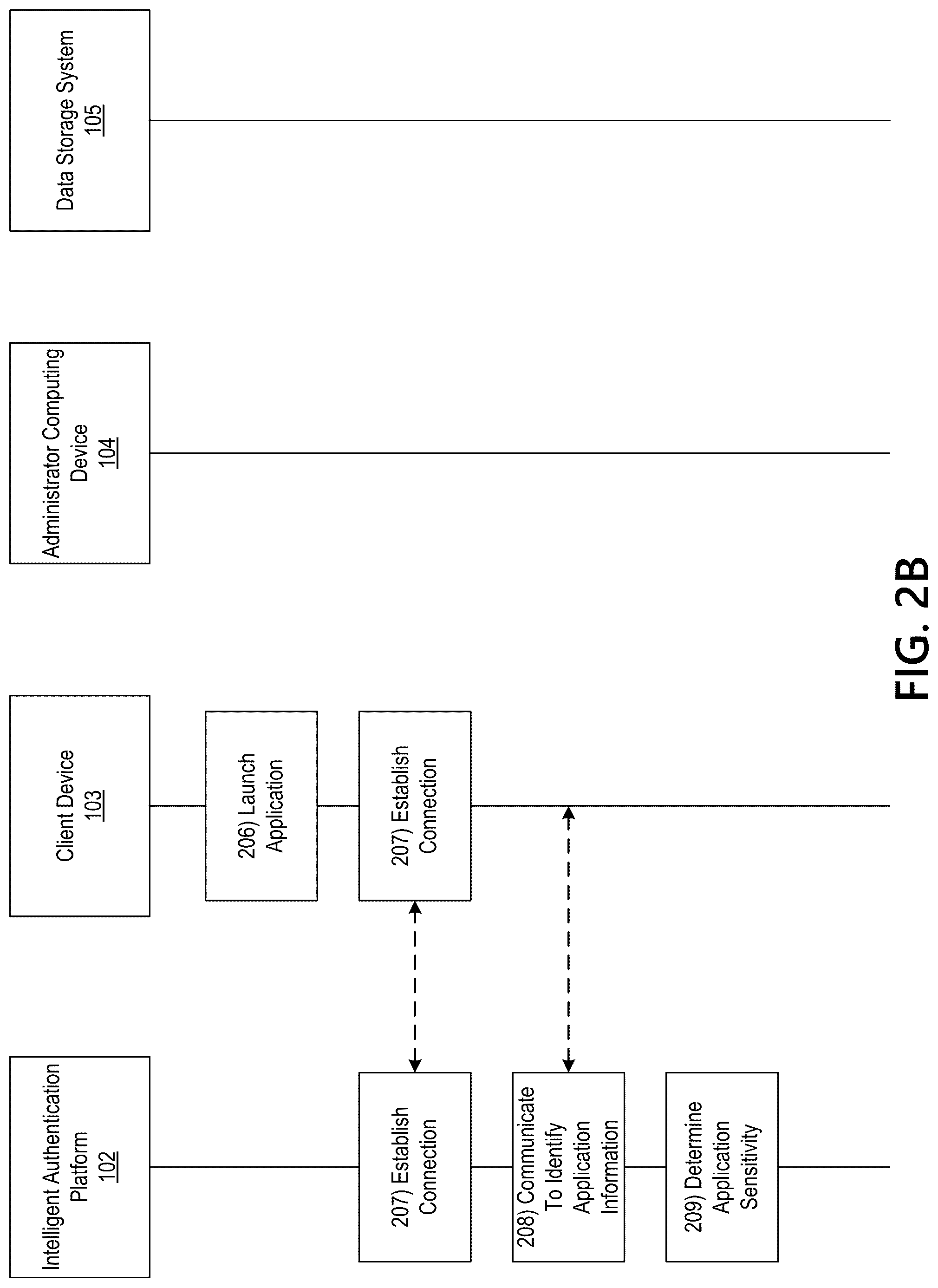 Patent US12107852 Figure 4 – Intelligent authentication mechanism for applications