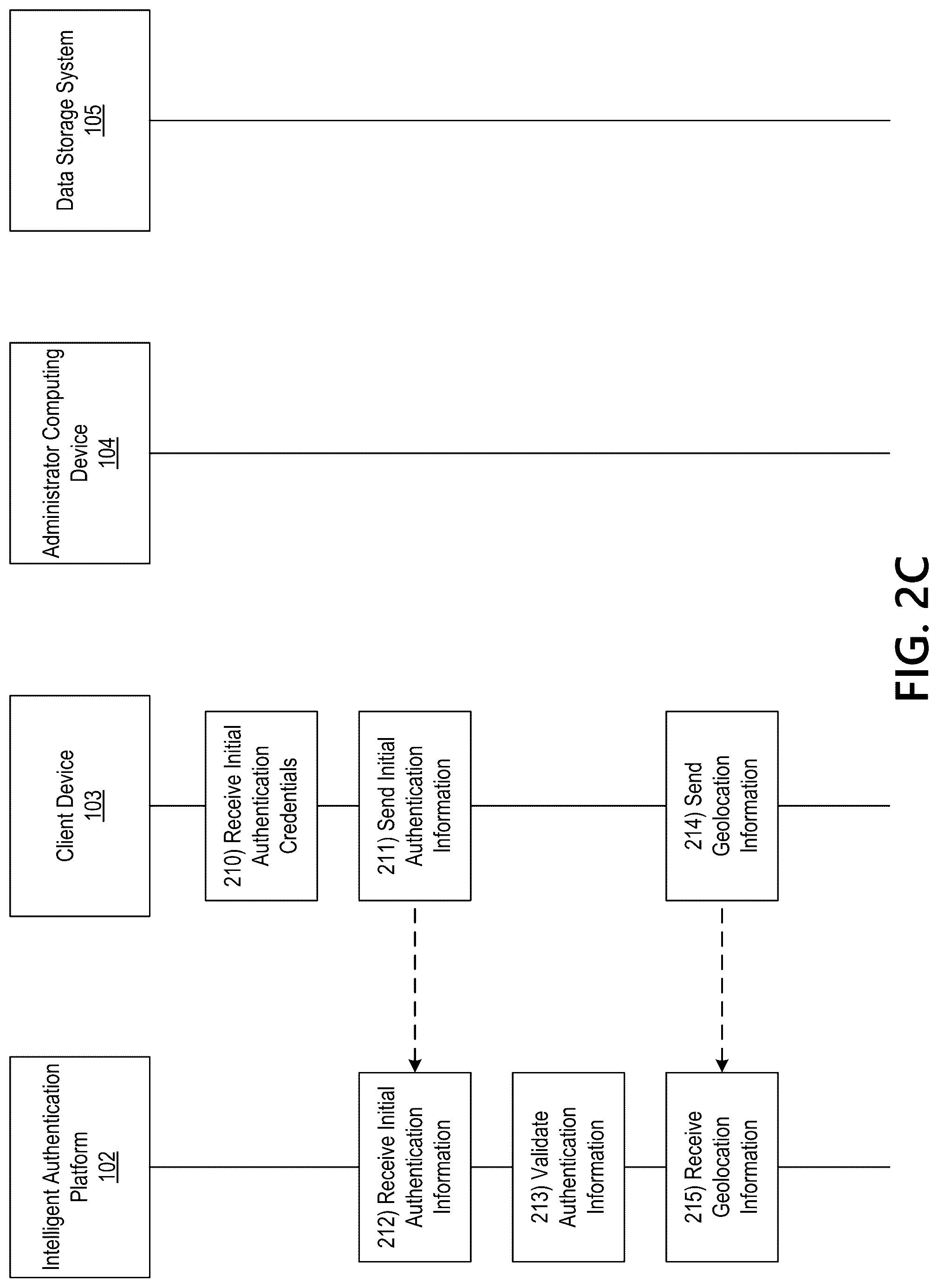 Patent US12107852 Figure 5 – Intelligent authentication mechanism for applications