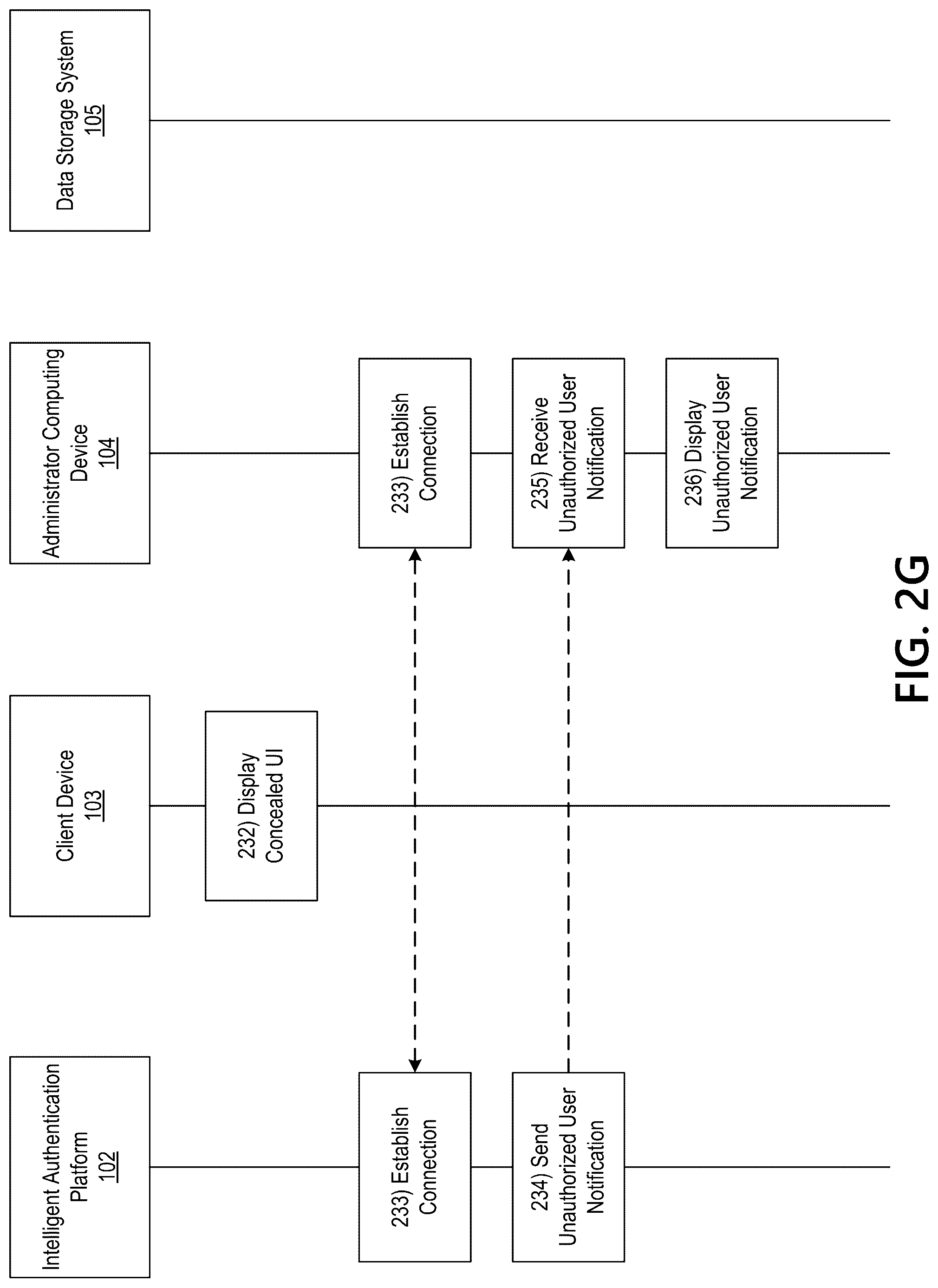Patent US12107852 Figure 9 – Intelligent authentication mechanism for applications