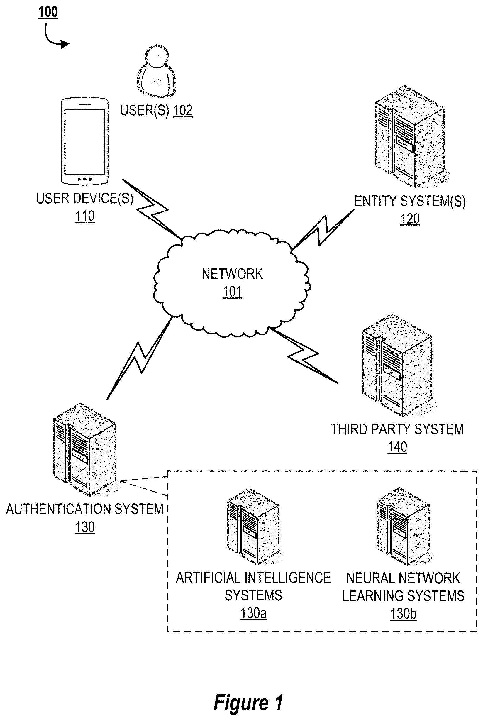 Patent US12107853 Figure 1 – System and method for intelligent authentication via object movement recognition