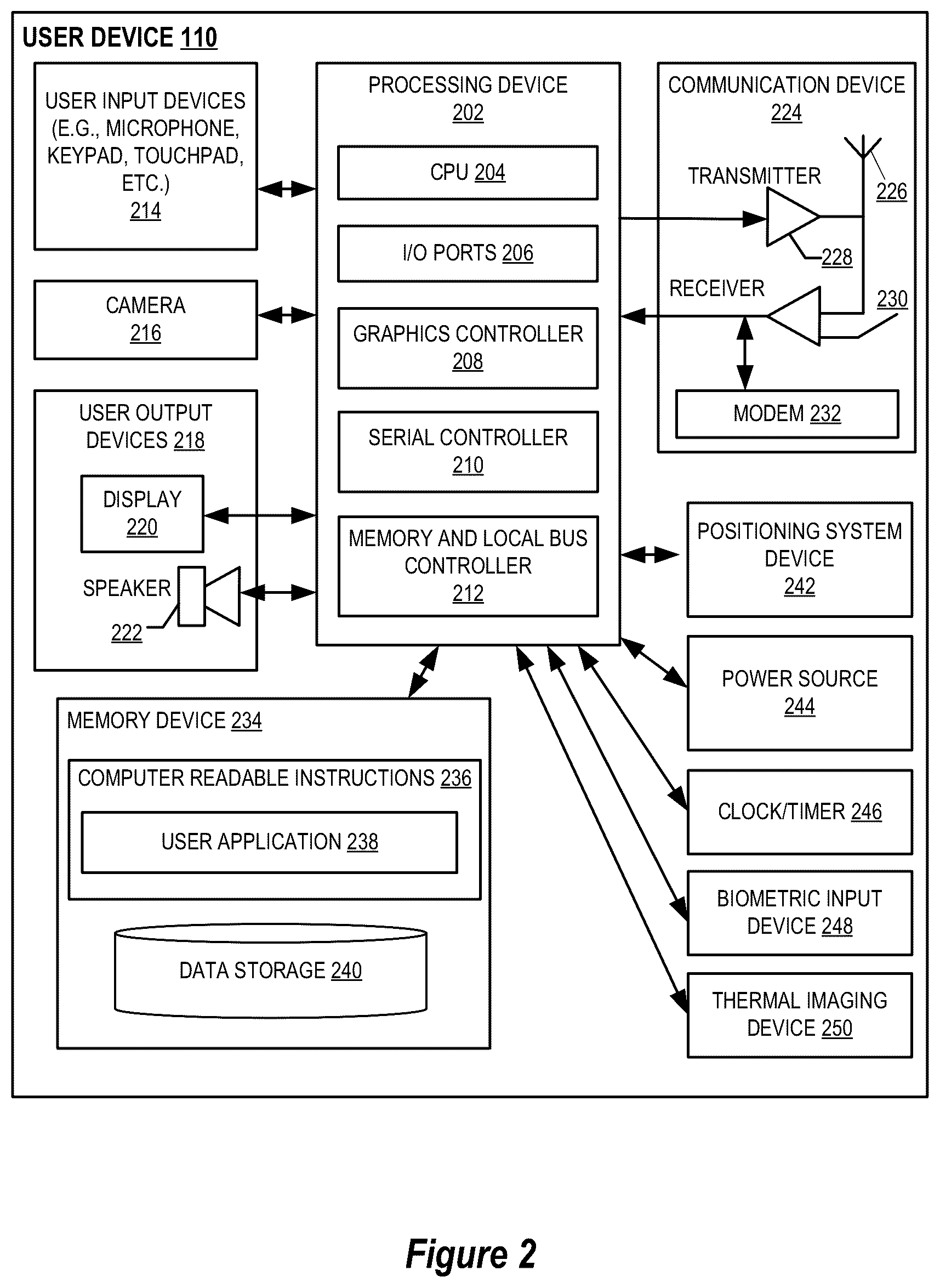 Patent US12107853 Figure 2 – System and method for intelligent authentication via object movement recognition
