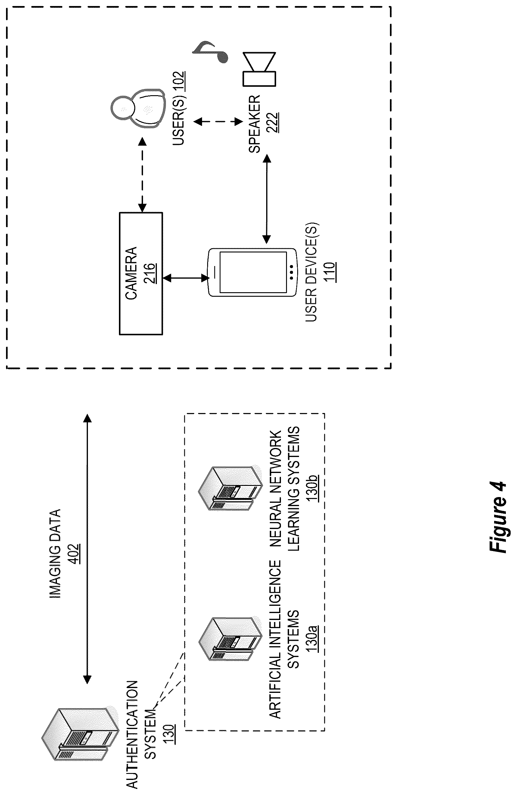 Patent US12107853 Figure 4 – System and method for intelligent authentication via object movement recognition