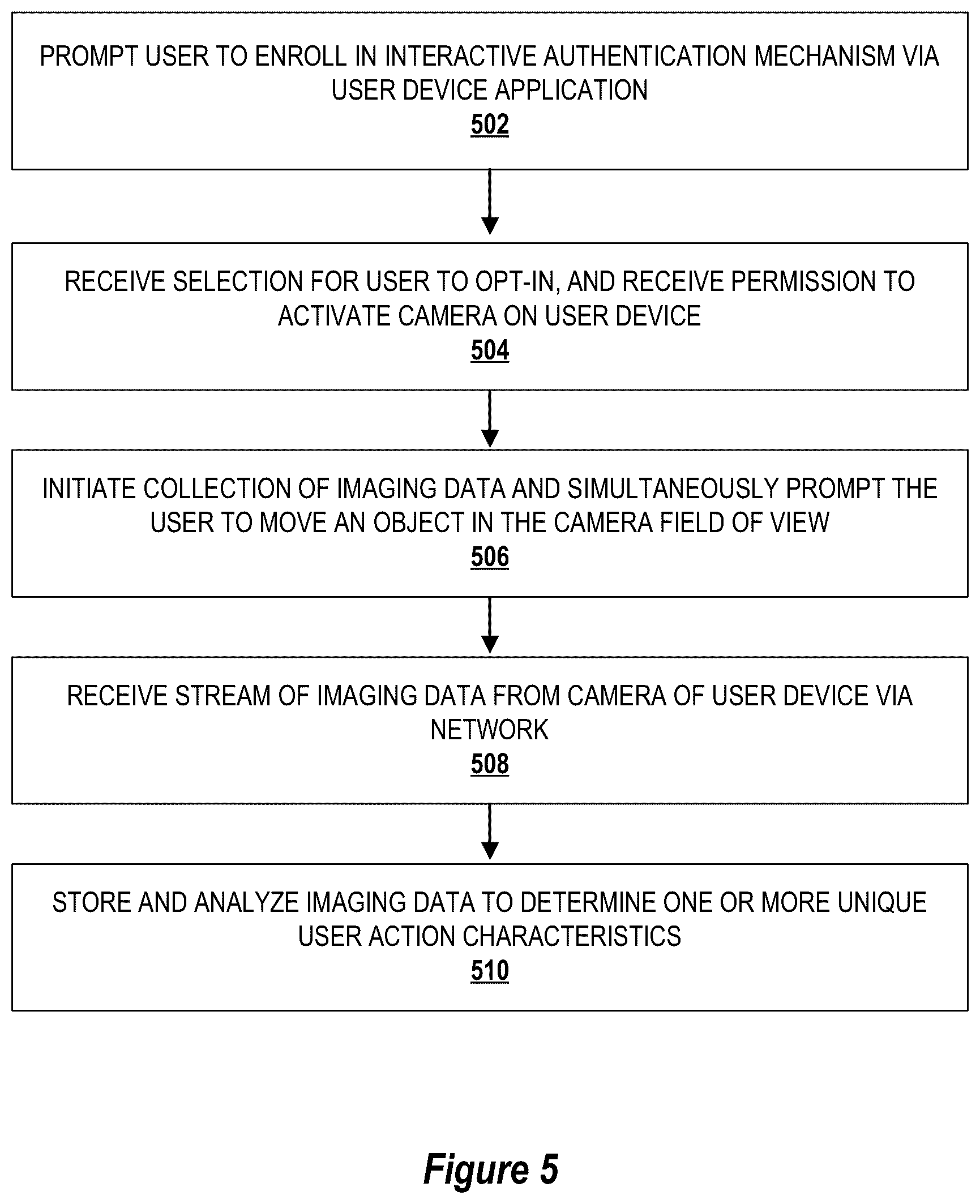 Patent US12107853 Figure 5 – System and method for intelligent authentication via object movement recognition