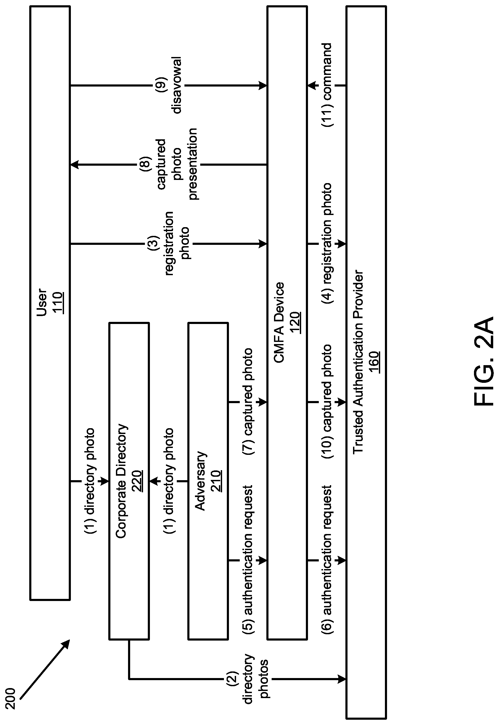 Patent US12107854 Figure 2 – Continuous multifactor authentication system integration with corporate security systems