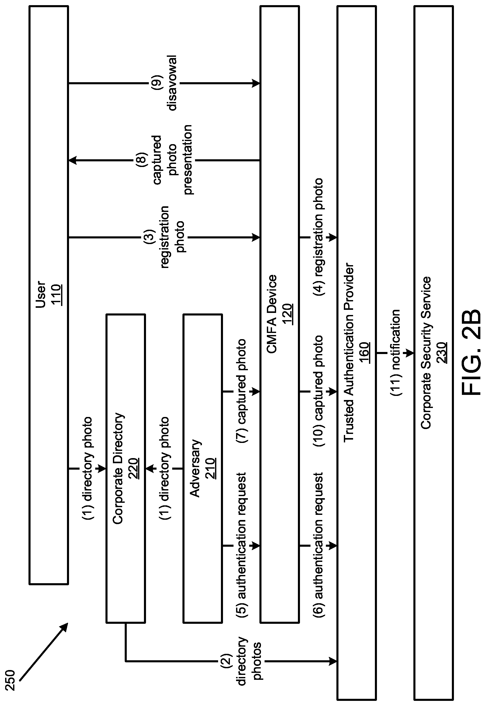 Patent US12107854 Figure 3 – Continuous multifactor authentication system integration with corporate security systems