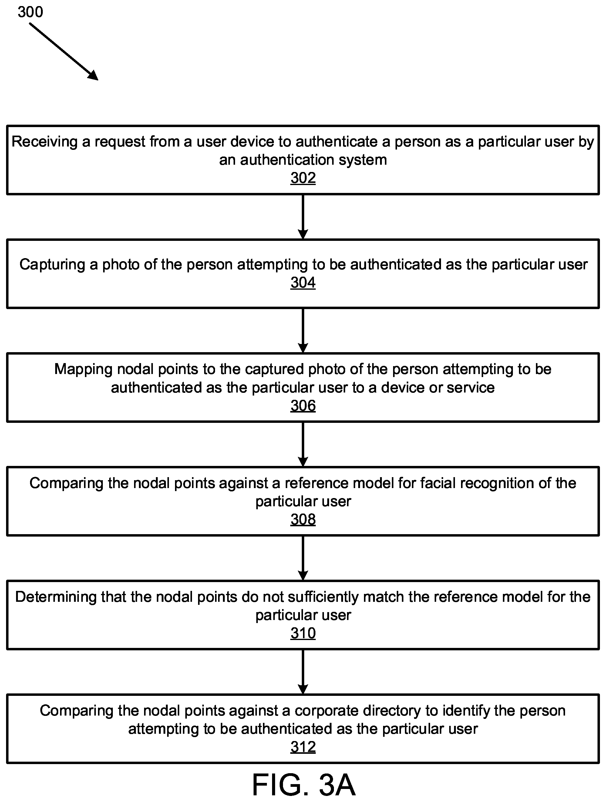 Patent US12107854 Figure 4 – Continuous multifactor authentication system integration with corporate security systems