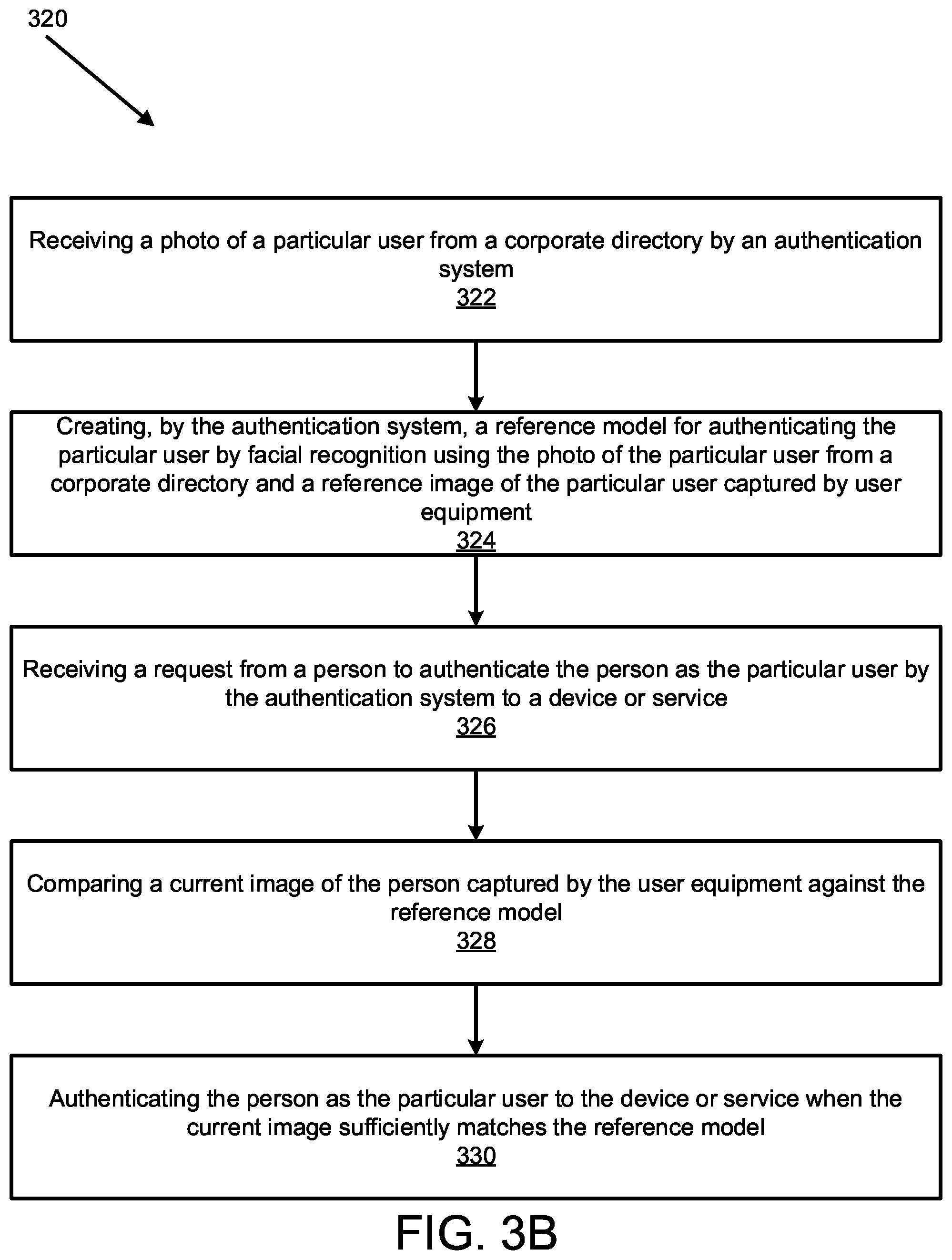 Patent US12107854 Figure 5 – Continuous multifactor authentication system integration with corporate security systems