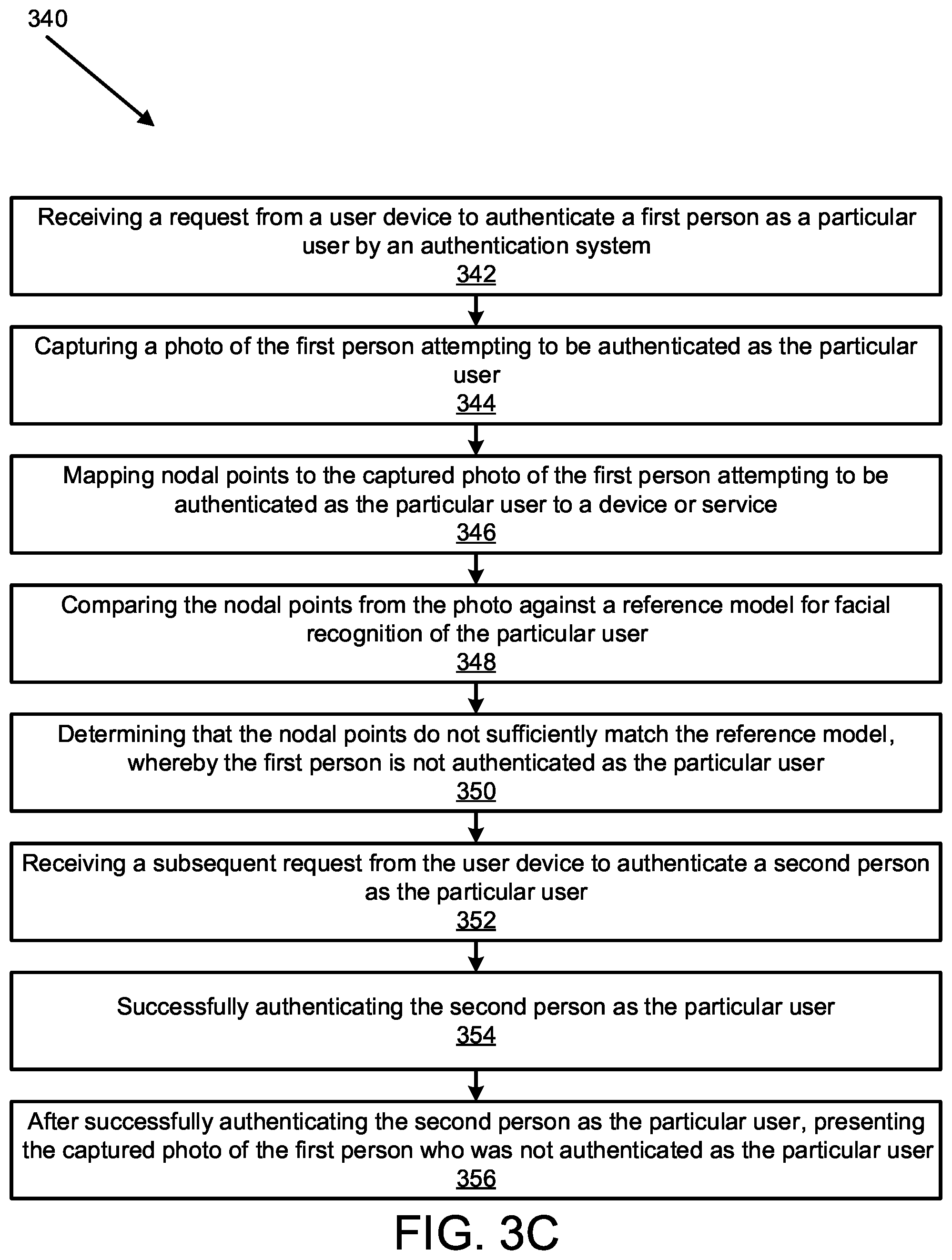 Patent US12107854 Figure 6 – Continuous multifactor authentication system integration with corporate security systems