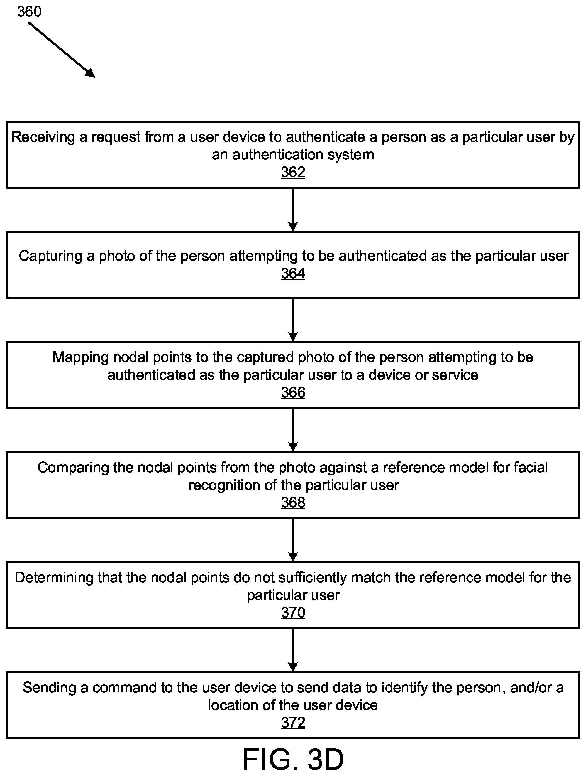 Patent US12107854 Figure 7 – Continuous multifactor authentication system integration with corporate security systems