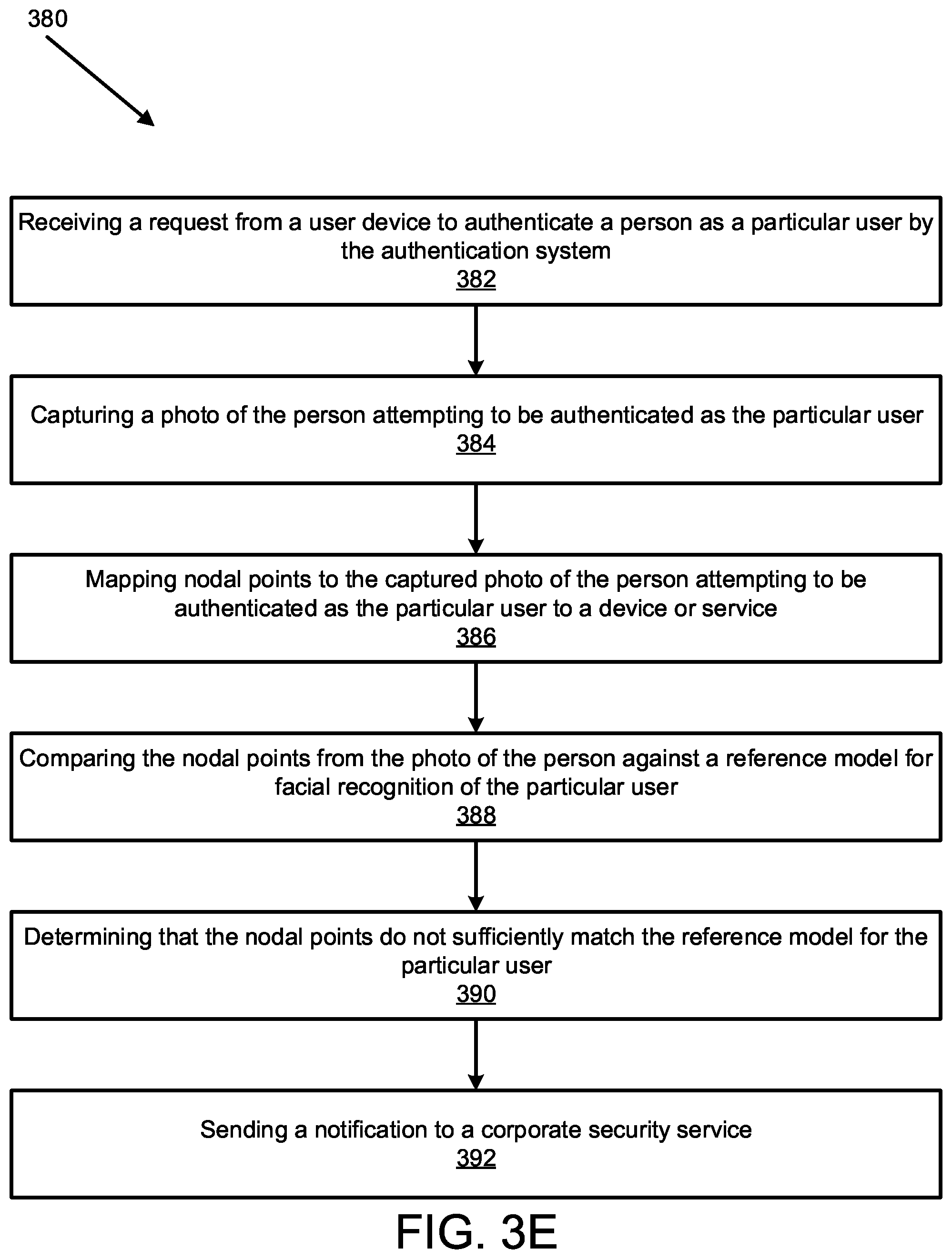 Patent US12107854 Figure 8 – Continuous multifactor authentication system integration with corporate security systems