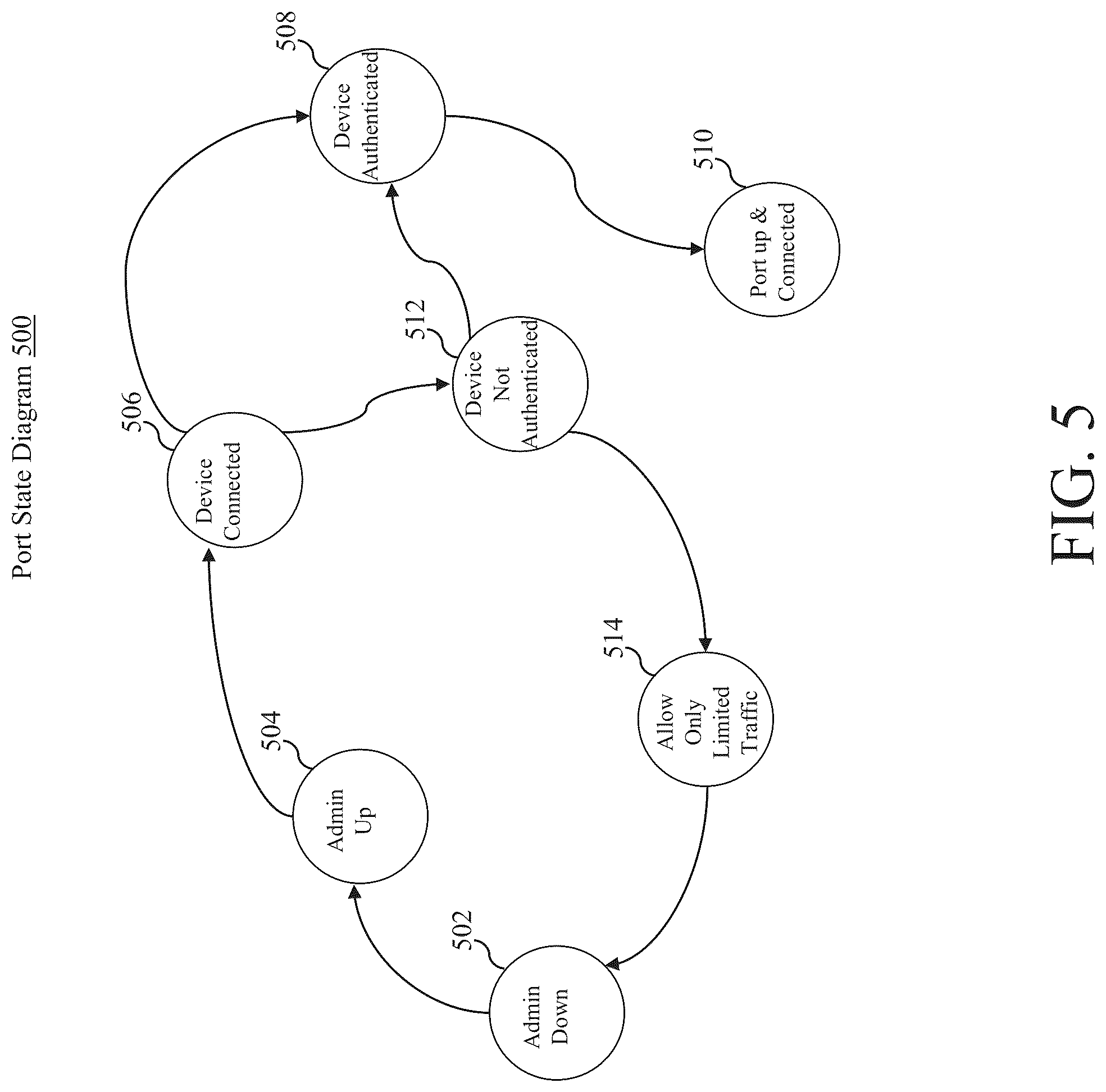 Patent US12107855 Figure 5 – Methods and systems for network security
