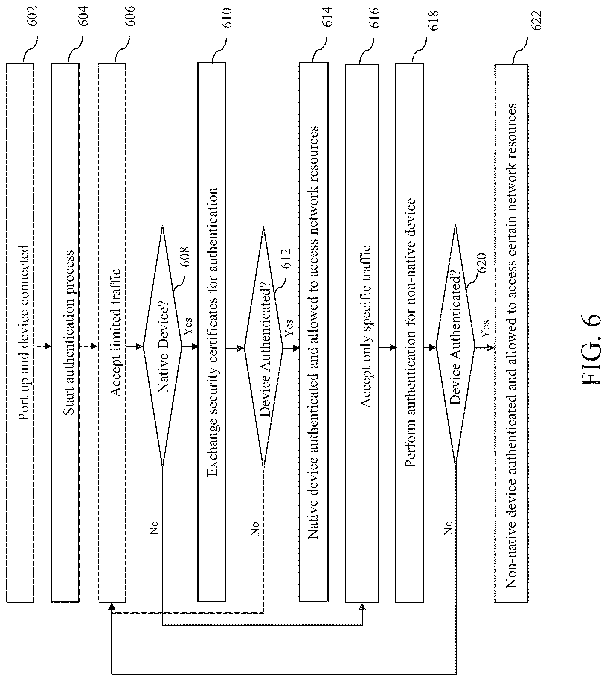Patent US12107855 Figure 6 – Methods and systems for network security