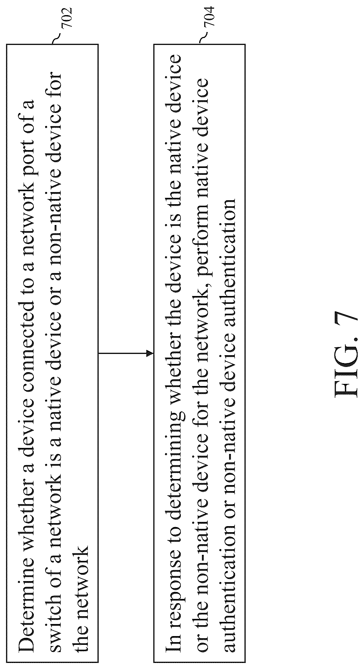 Patent US12107855 Figure 7 – Methods and systems for network security