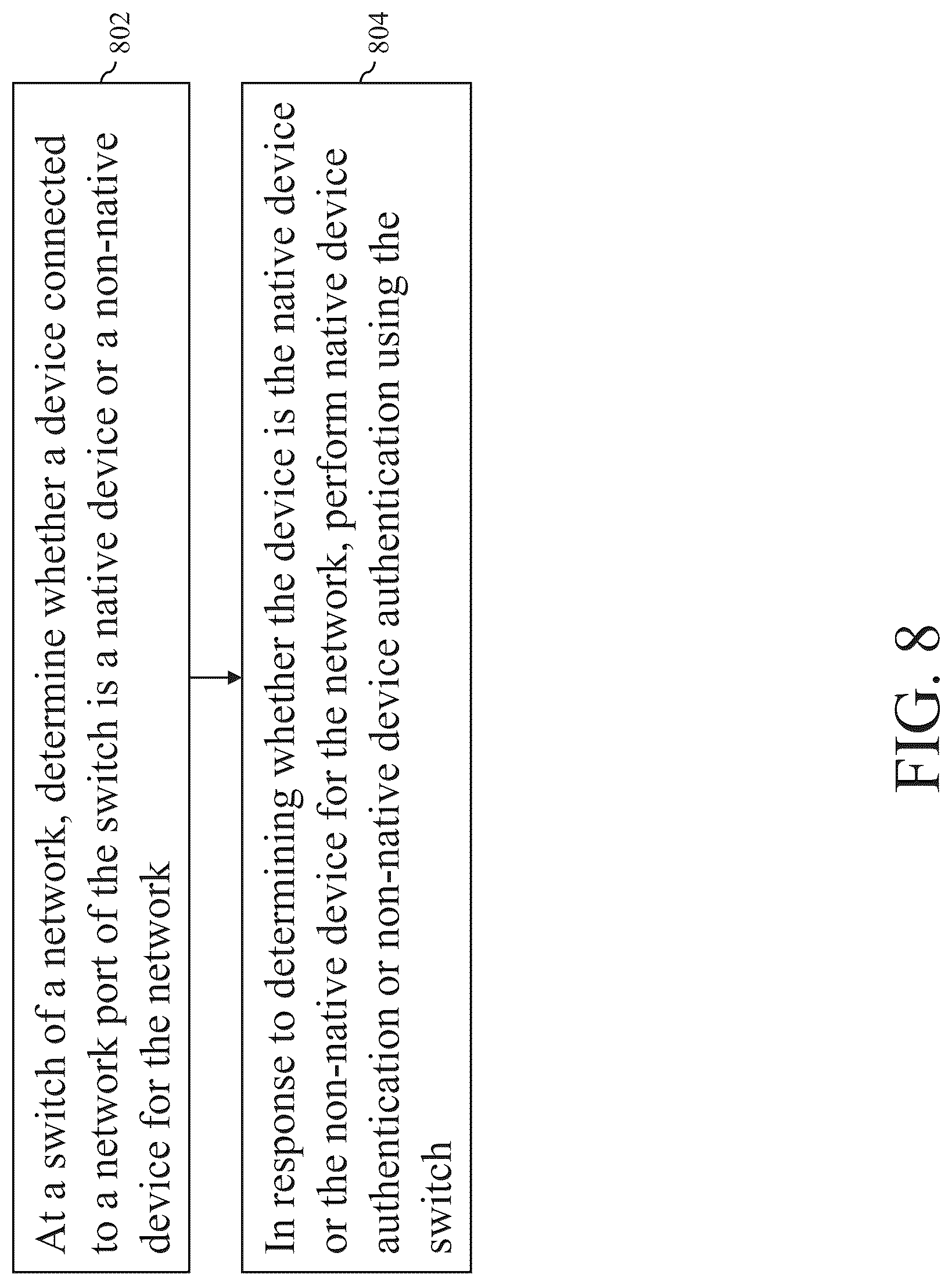 Patent US12107855 Figure 8 – Methods and systems for network security